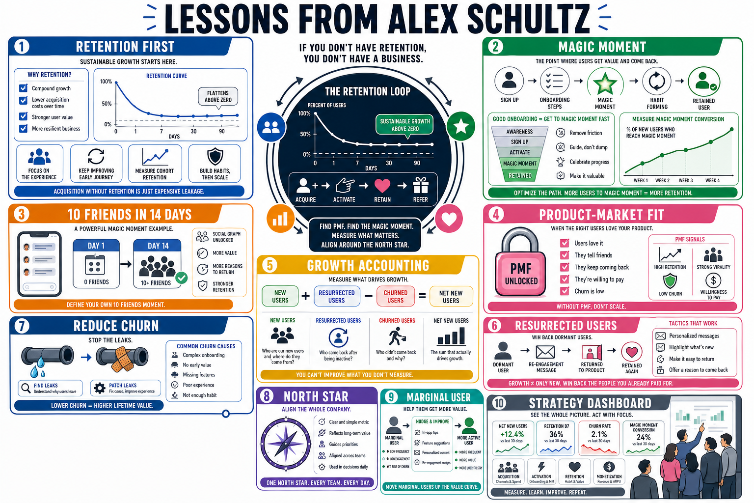 Infographic for "Lessons from Alex Schultz of Meta".