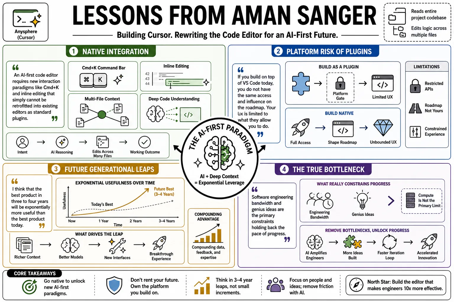 Visual summary of operating lessons from Aman Sanger.