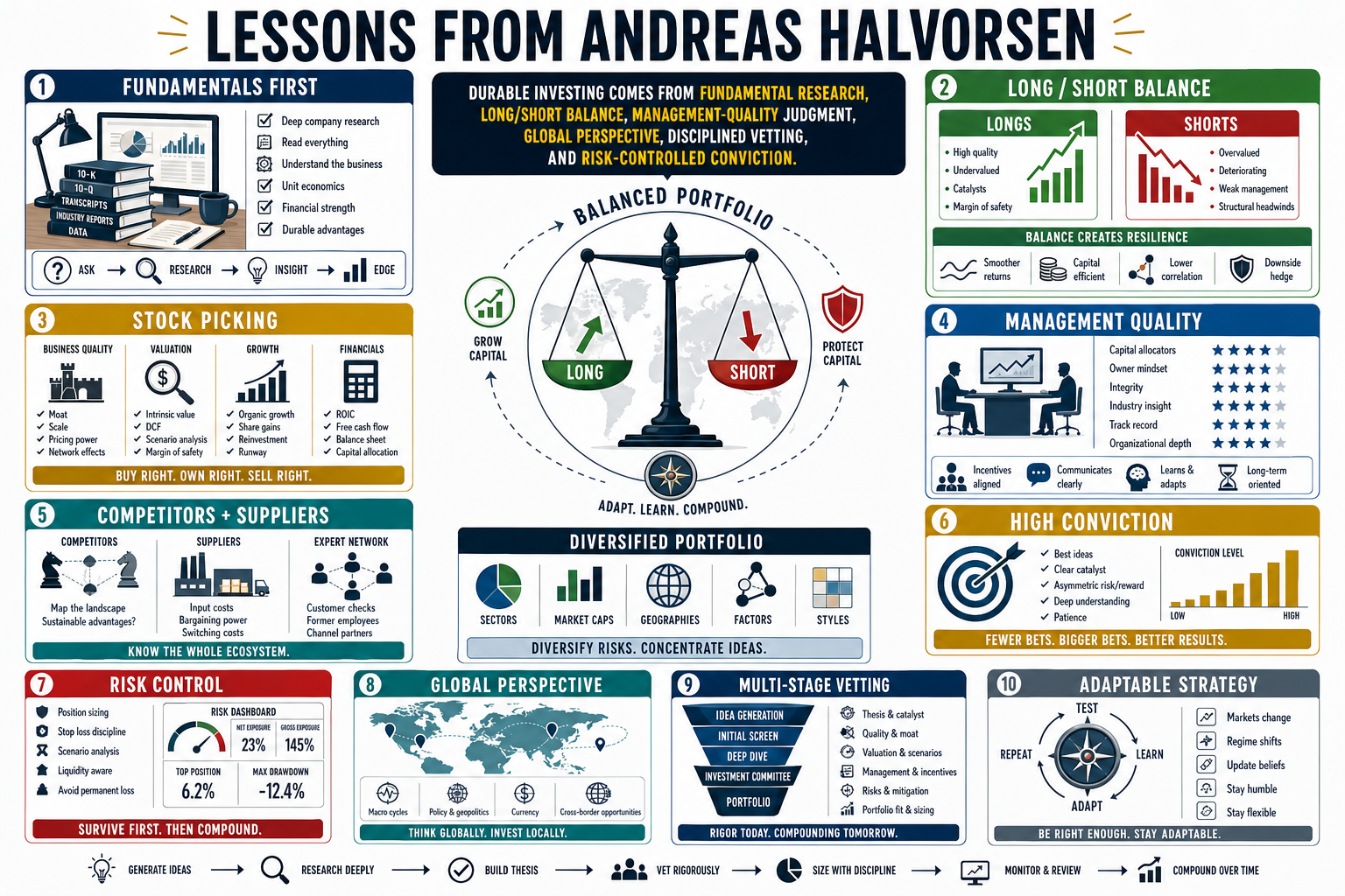 Infographic for "Lessons from Andreas Halvorsen".