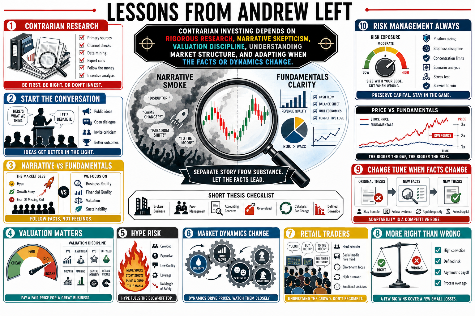 Infographic for "Lessons from Andrew Left".