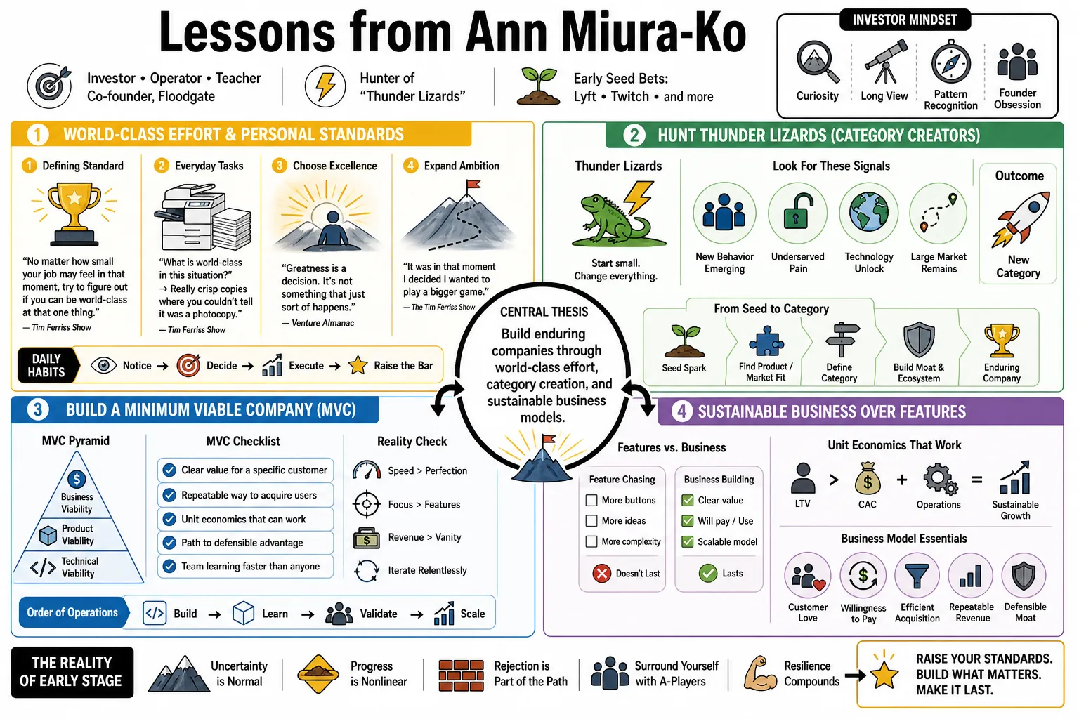 Visual summary of operating lessons from Ann Miura-Ko.