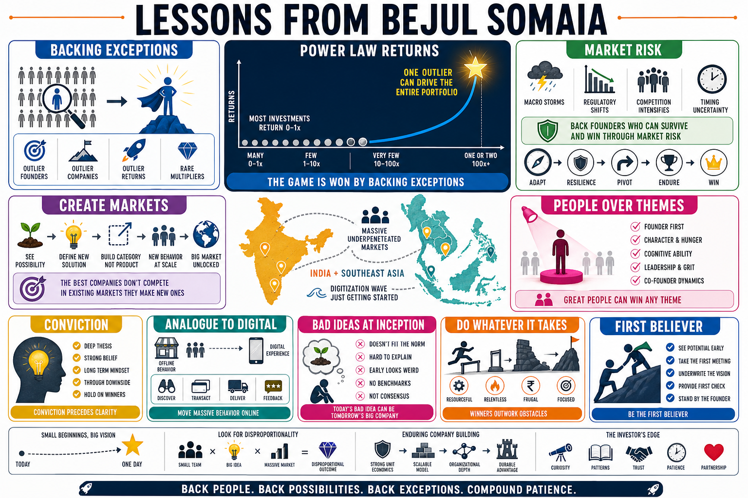 Infographic for "Lessons from Bejul Somaia".