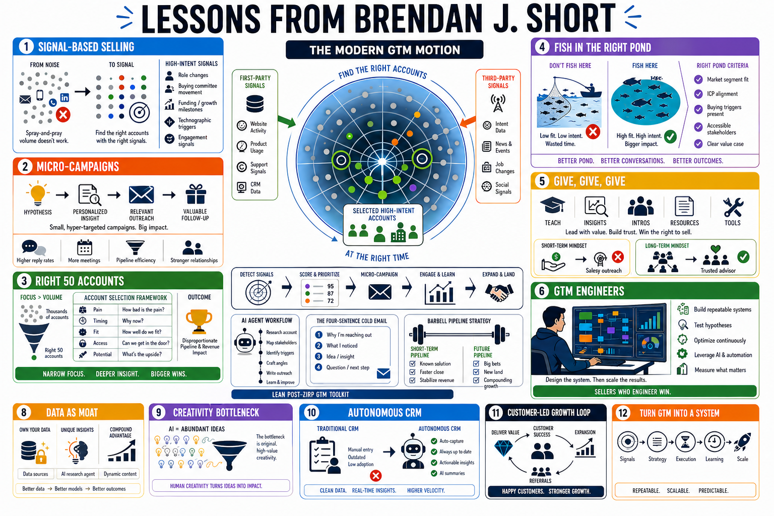Infographic for "Lessons from Brendan J. Short".