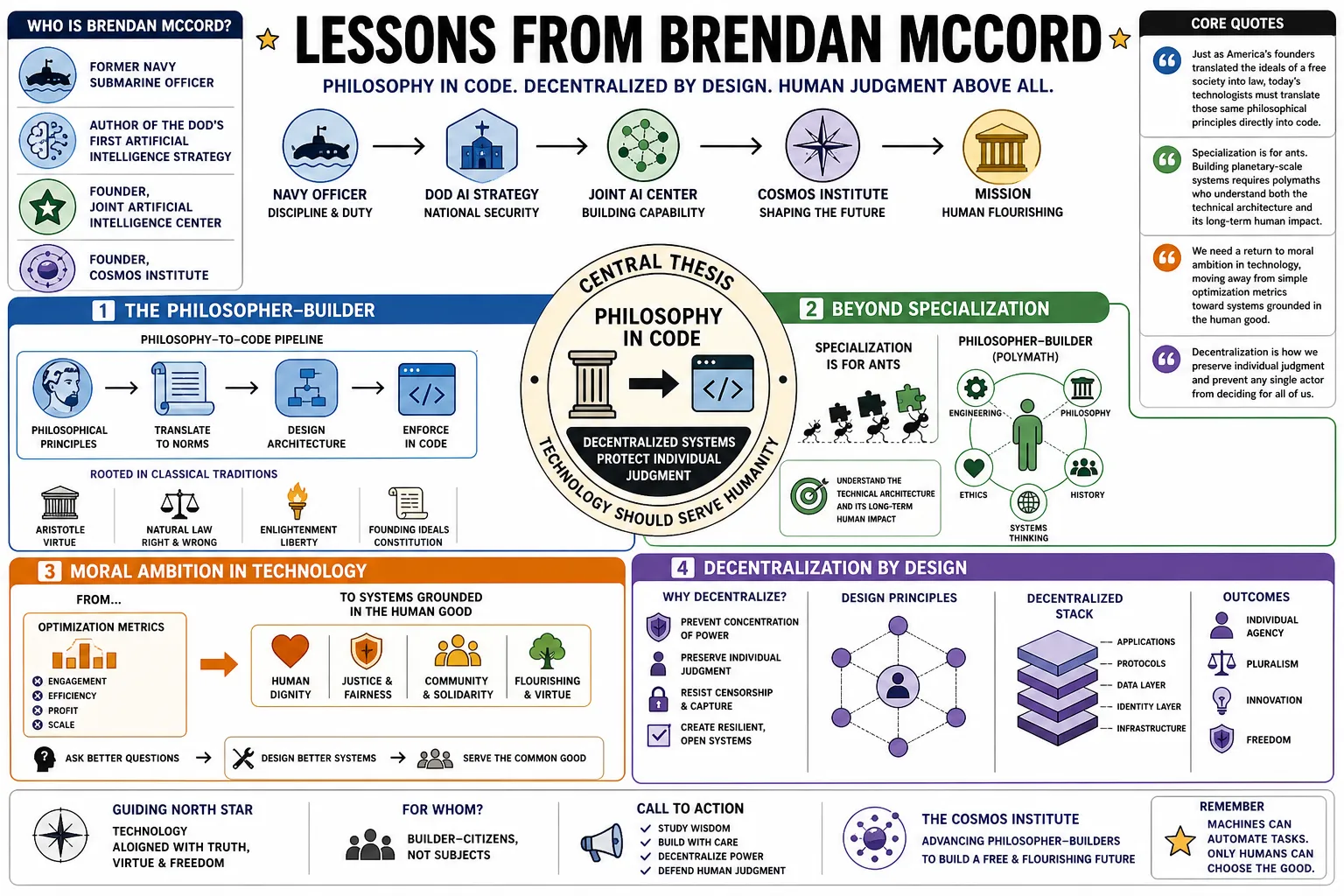 Visual summary of operating lessons from Brendan McCord.