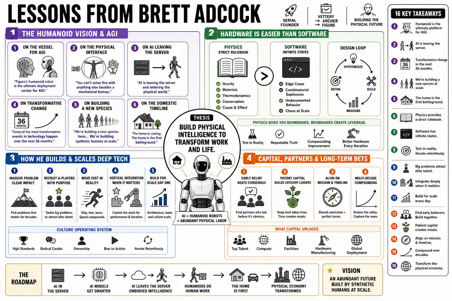 Visual summary of operating lessons from Brett Adcock.