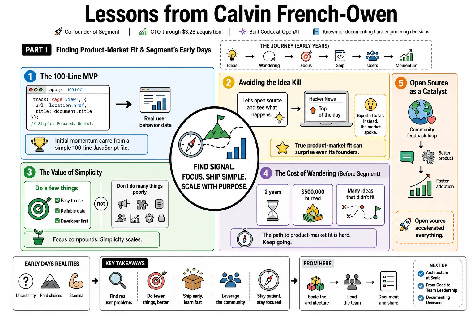 Visual summary of operating lessons from Calvin French-Owen.
