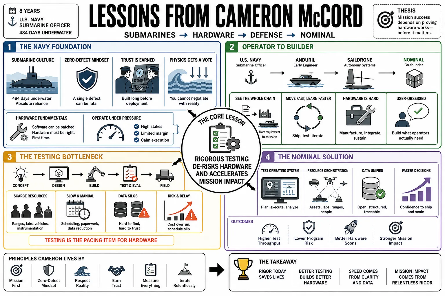 Visual summary of operating lessons from Cameron McCord.