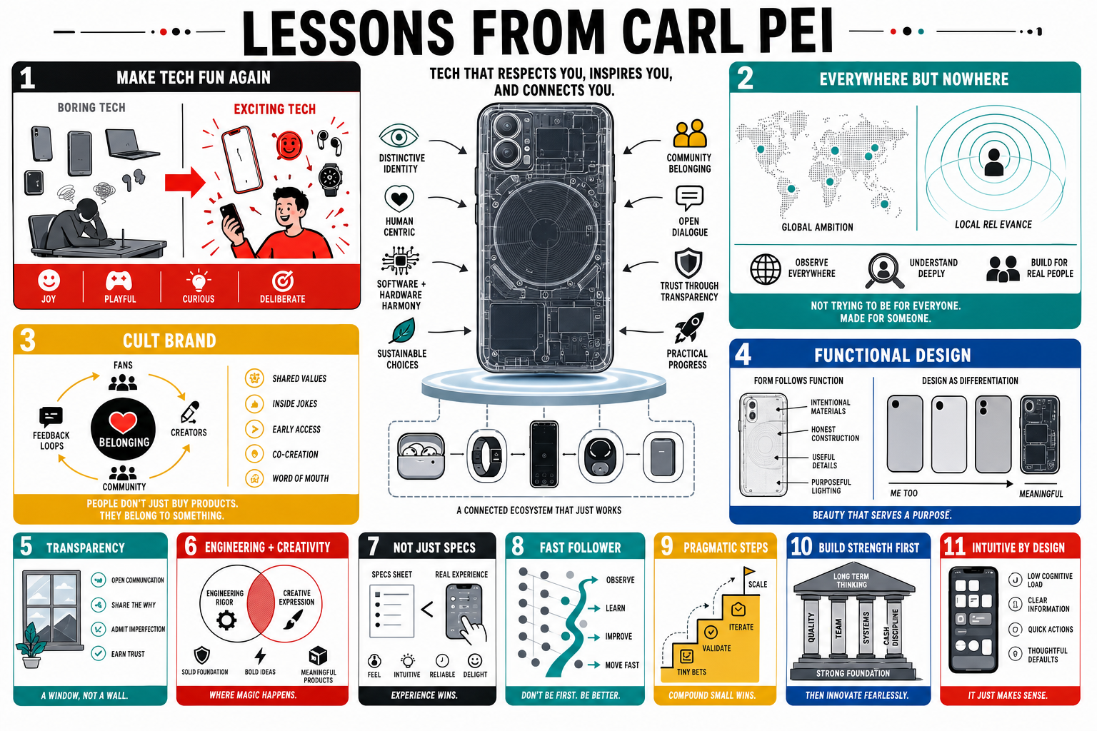 Infographic for "Lessons from Carl Pei".