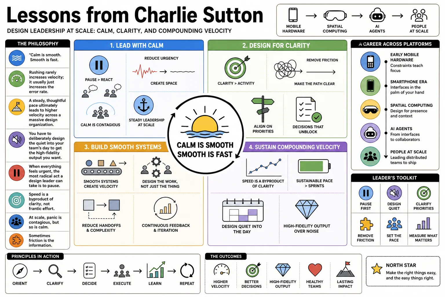 Visual summary of operating lessons from Charlie Sutton.
