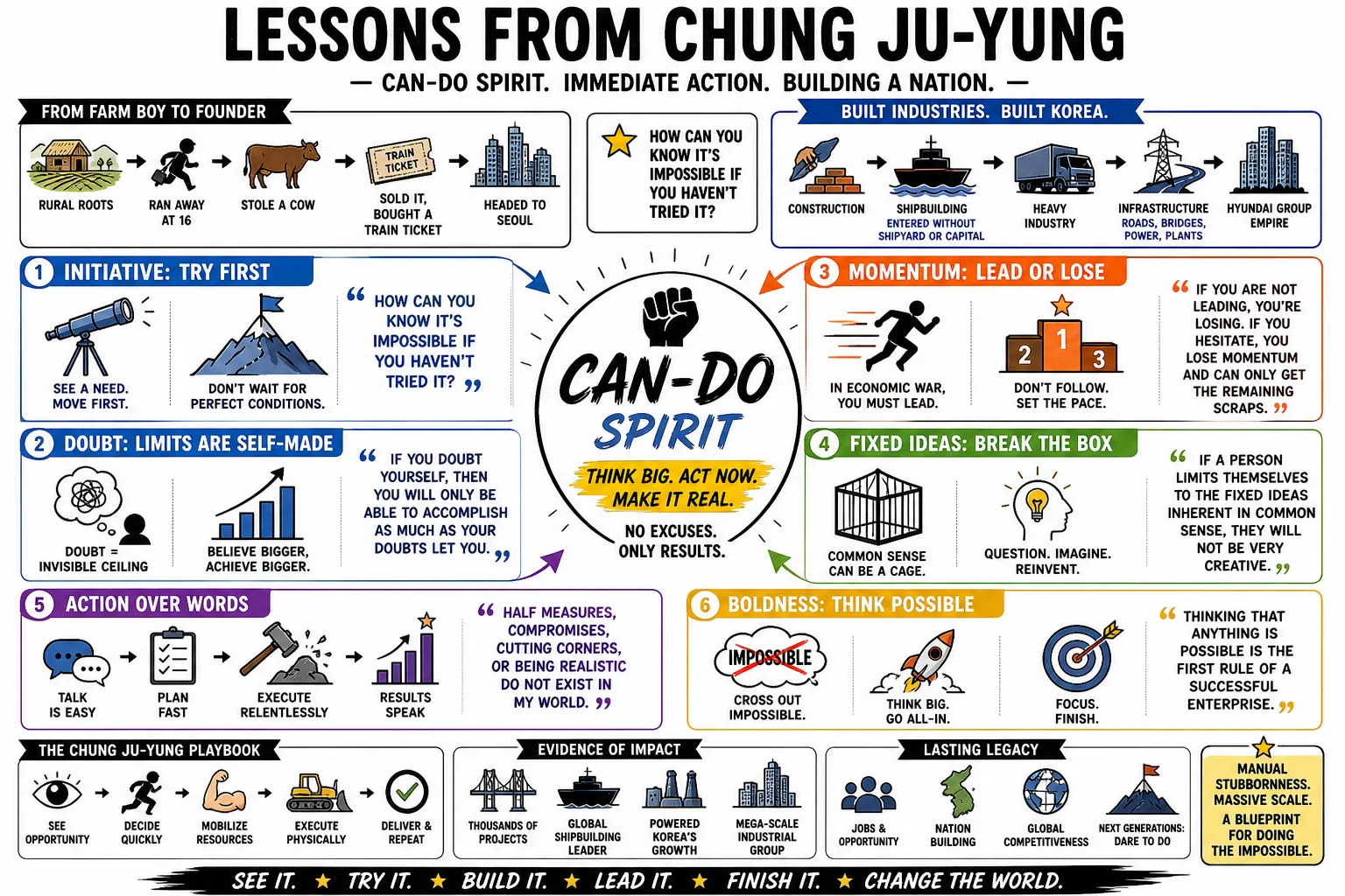Visual summary of operating lessons from Chung Ju-Yung.