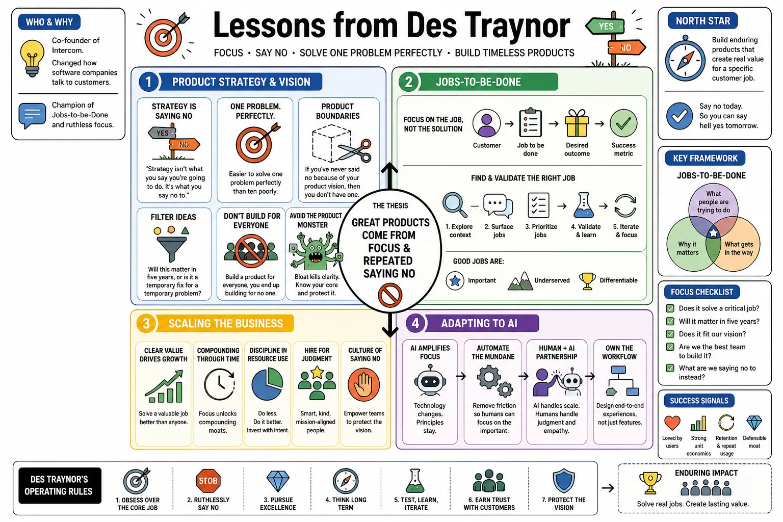 Visual summary of operating lessons from Des Traynor.