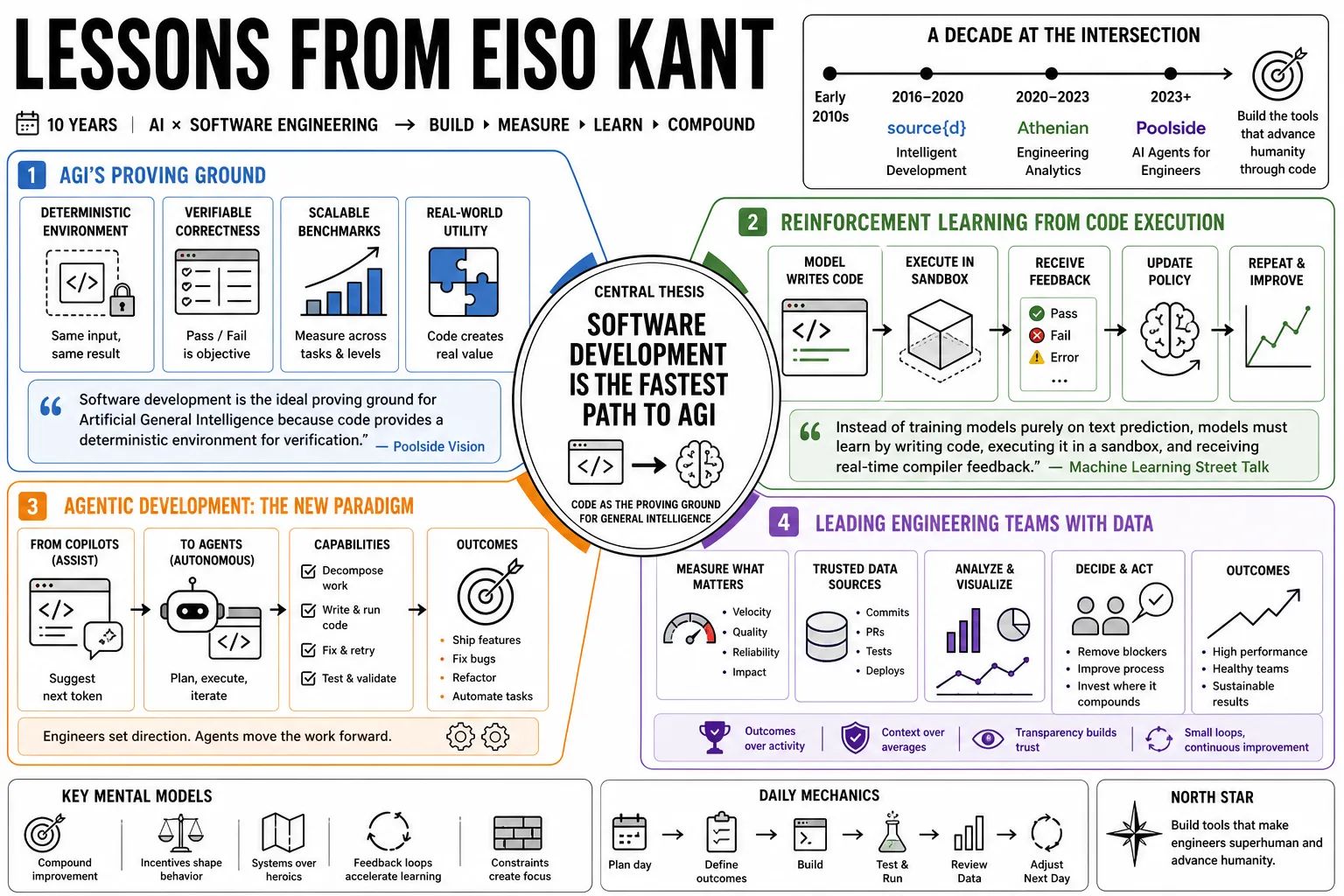 Visual summary of operating lessons from Eiso Kant.