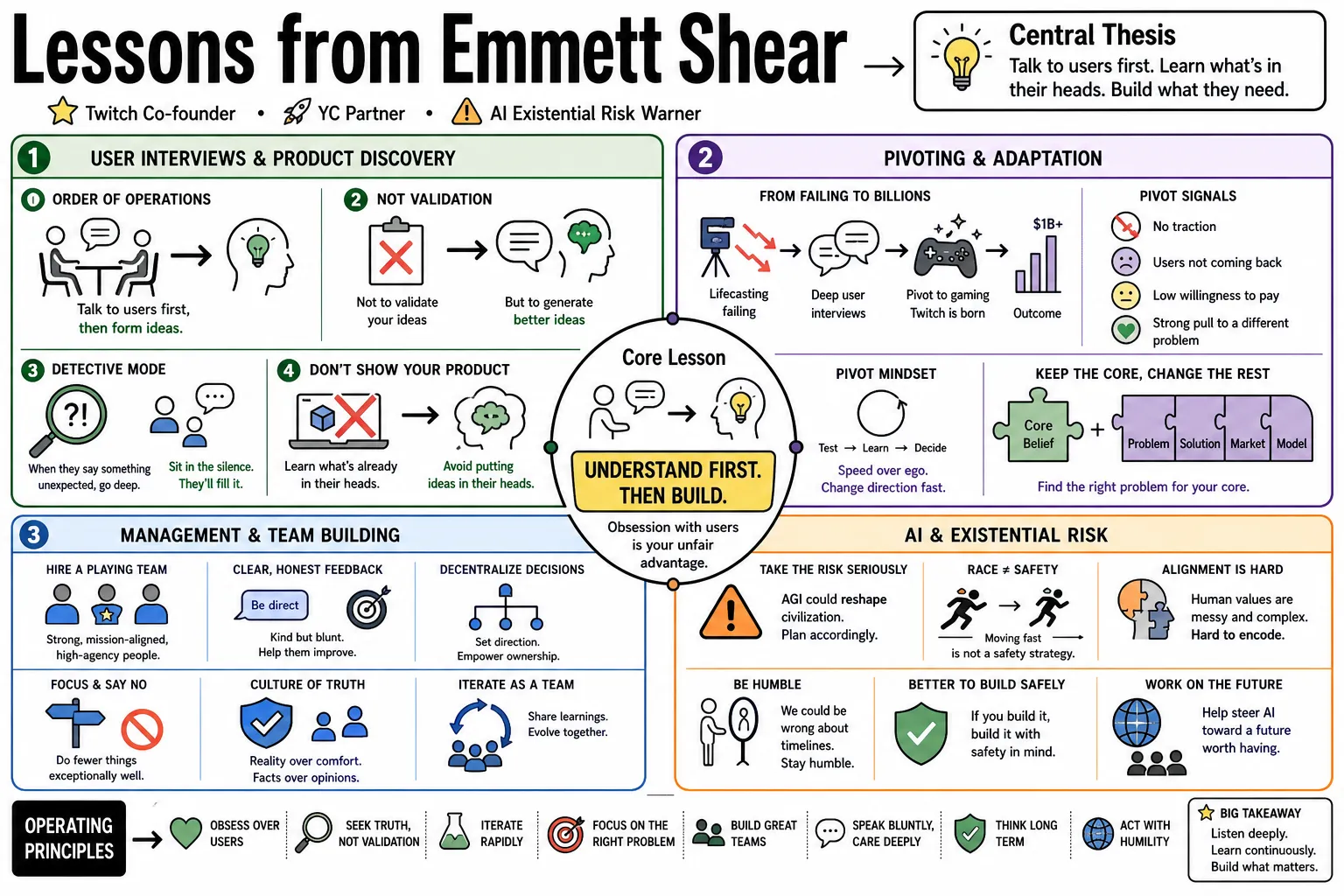 Visual summary of operating lessons from Emmett Shear.