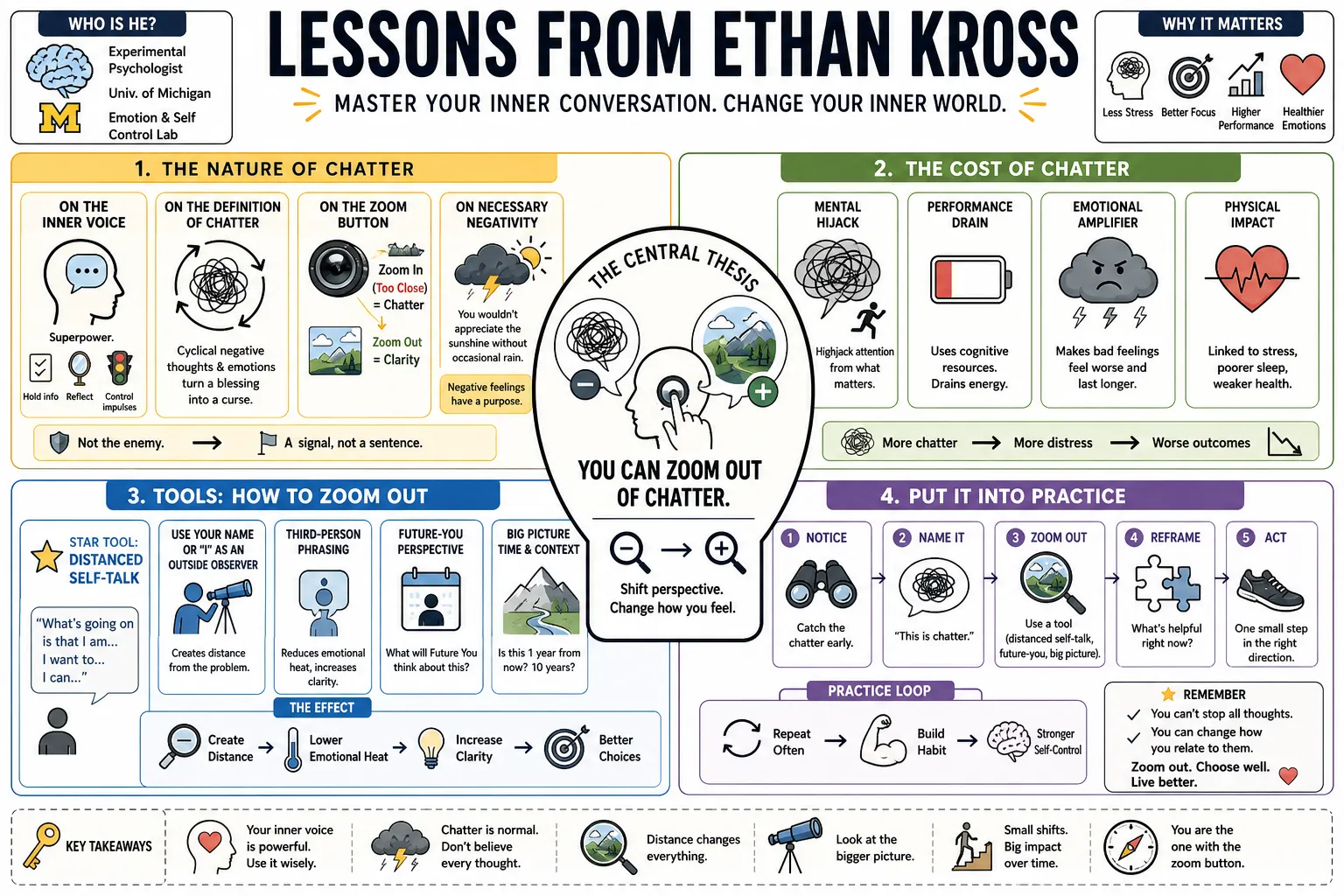 Visual summary of operating lessons from Ethan Kross.