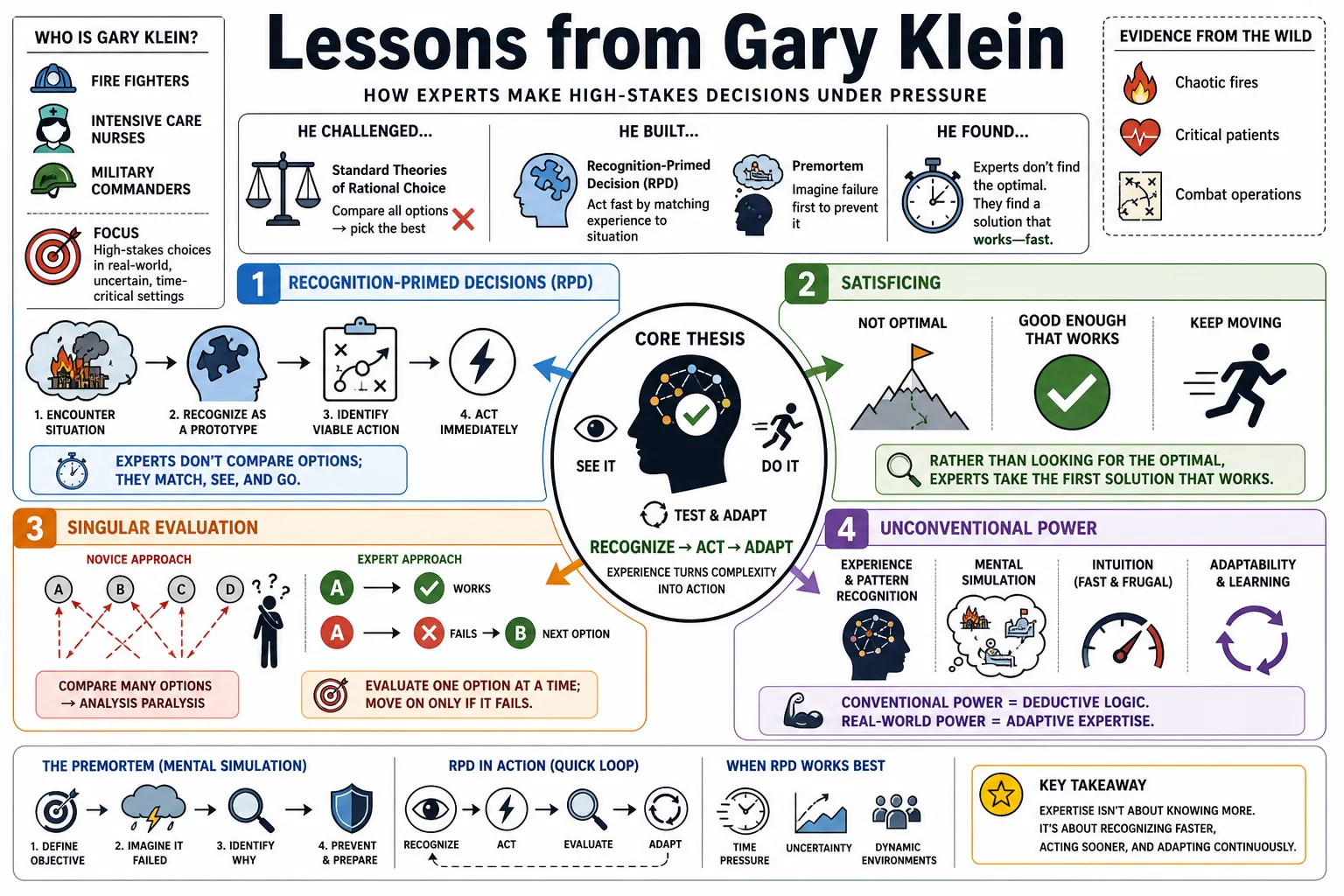 Visual summary of operating lessons from Gary Klein.