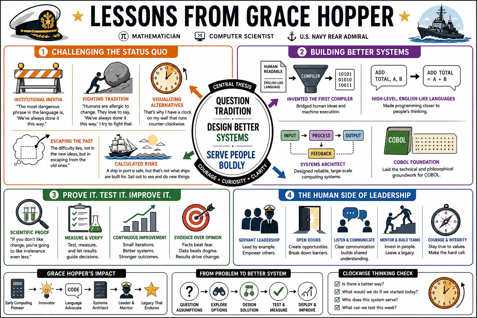 Visual summary of operating lessons from Grace Hopper.