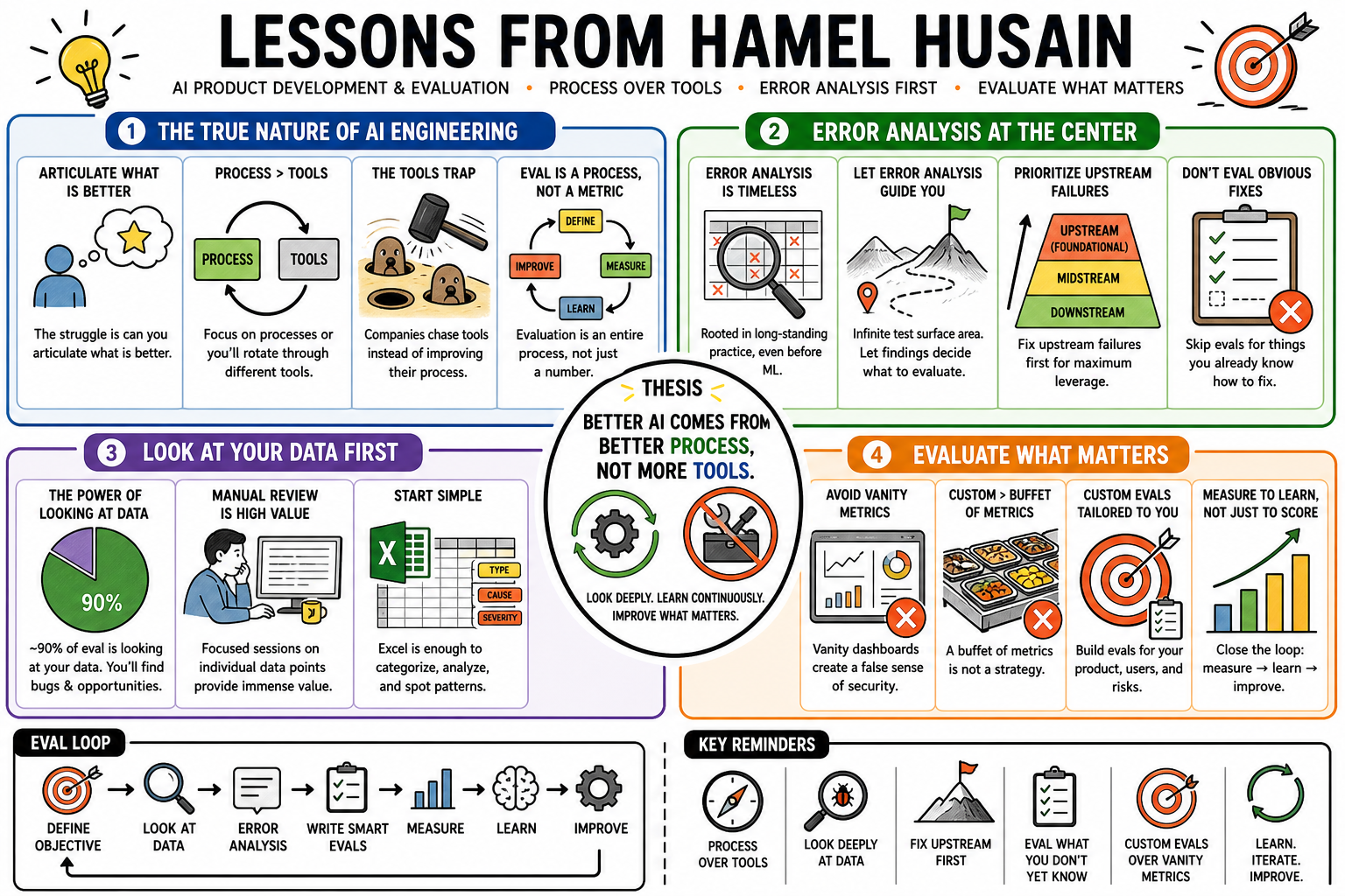 Infographic for "Lessons from Hamel Husain".