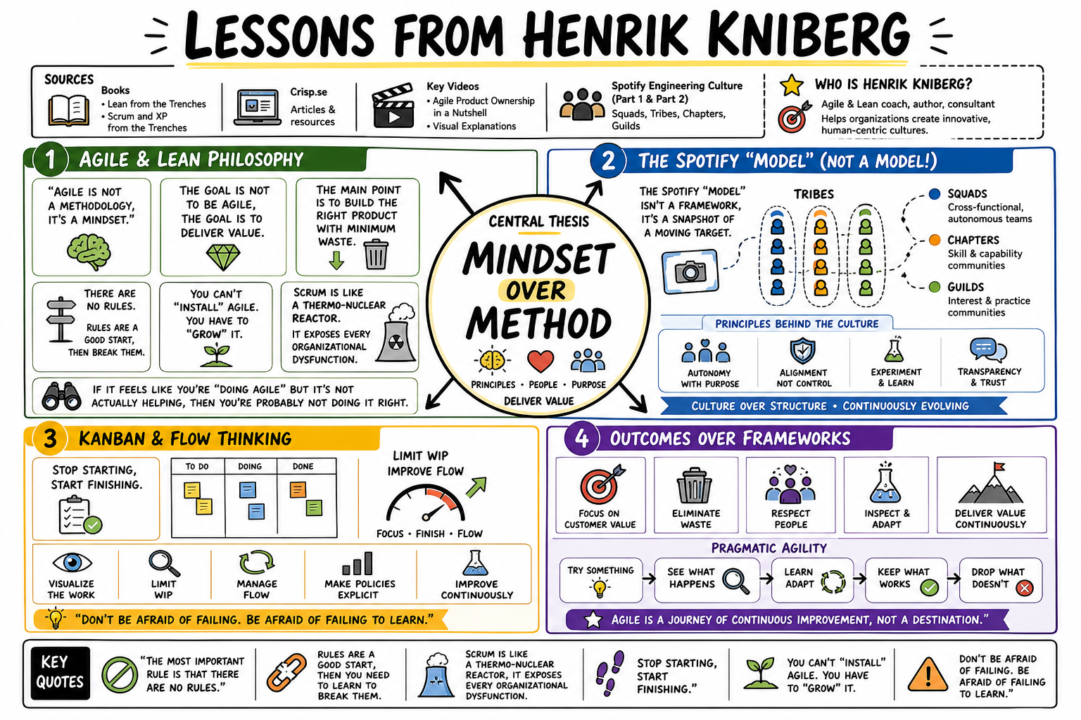 Infographic for "Lessons from Henrik Kniberg".