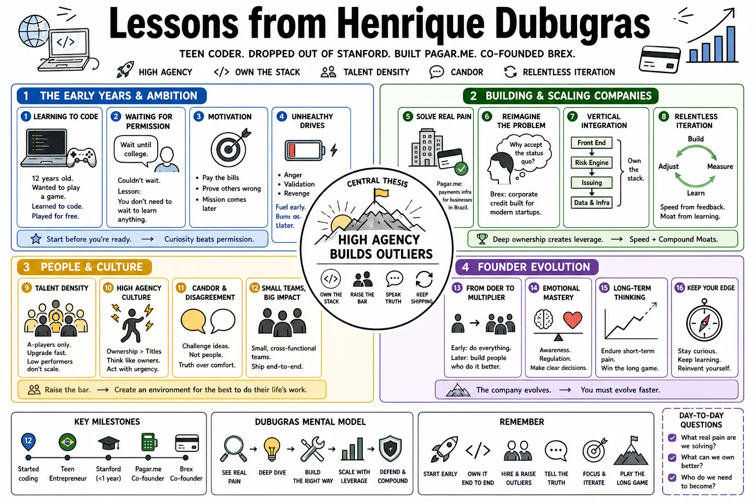 Visual summary of operating lessons from Henrique Dubugras.