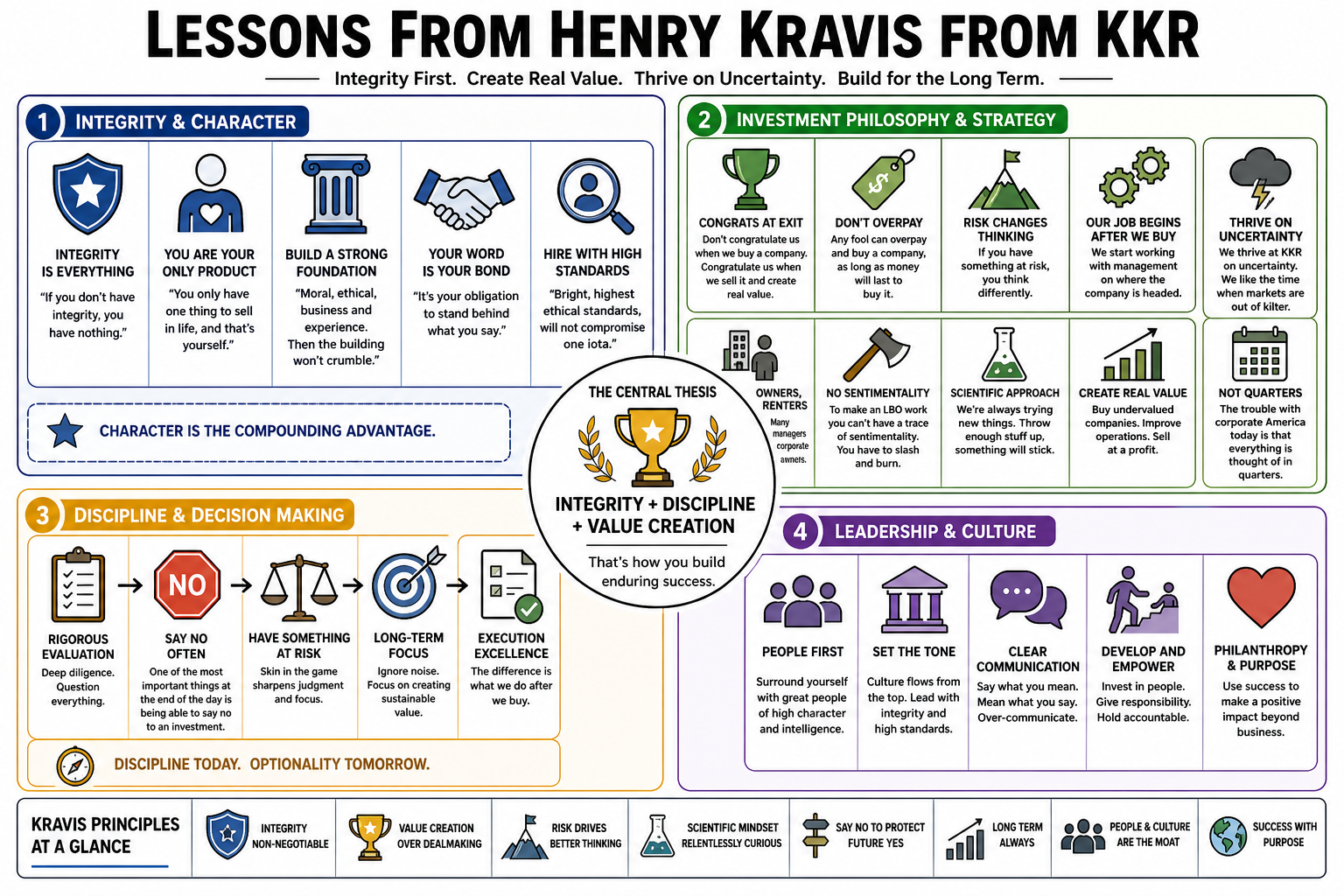 Infographic for "Lessons from Henry Kravitz from KKR".