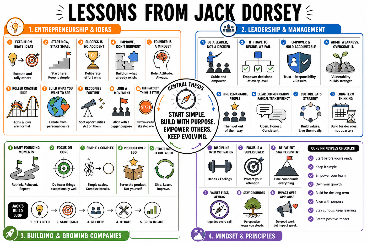 Infographic for "Lessons from Jack Dorsey".