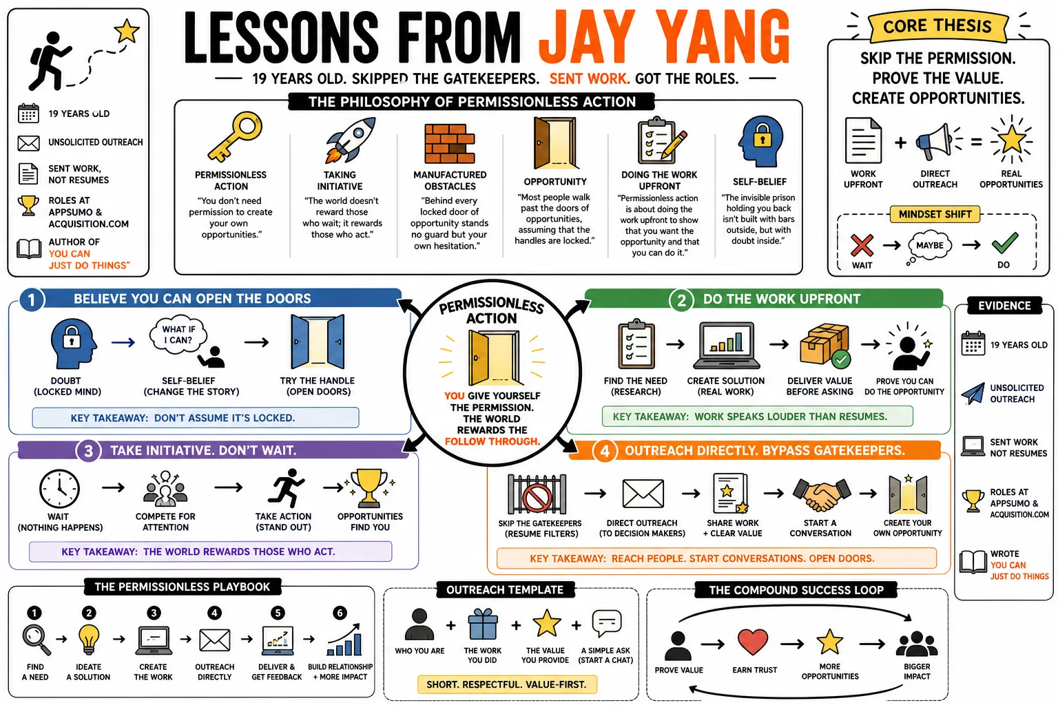 Visual summary of operating lessons from Jay Yang.