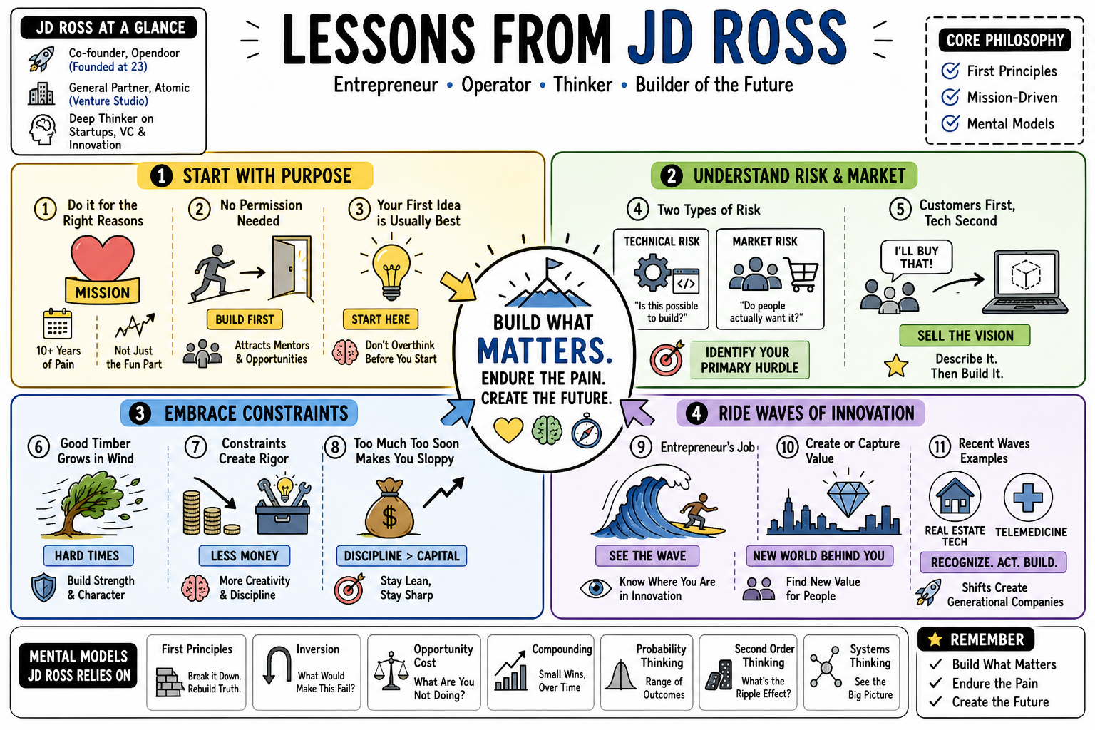 Infographic for "Lessons from JD Ross".