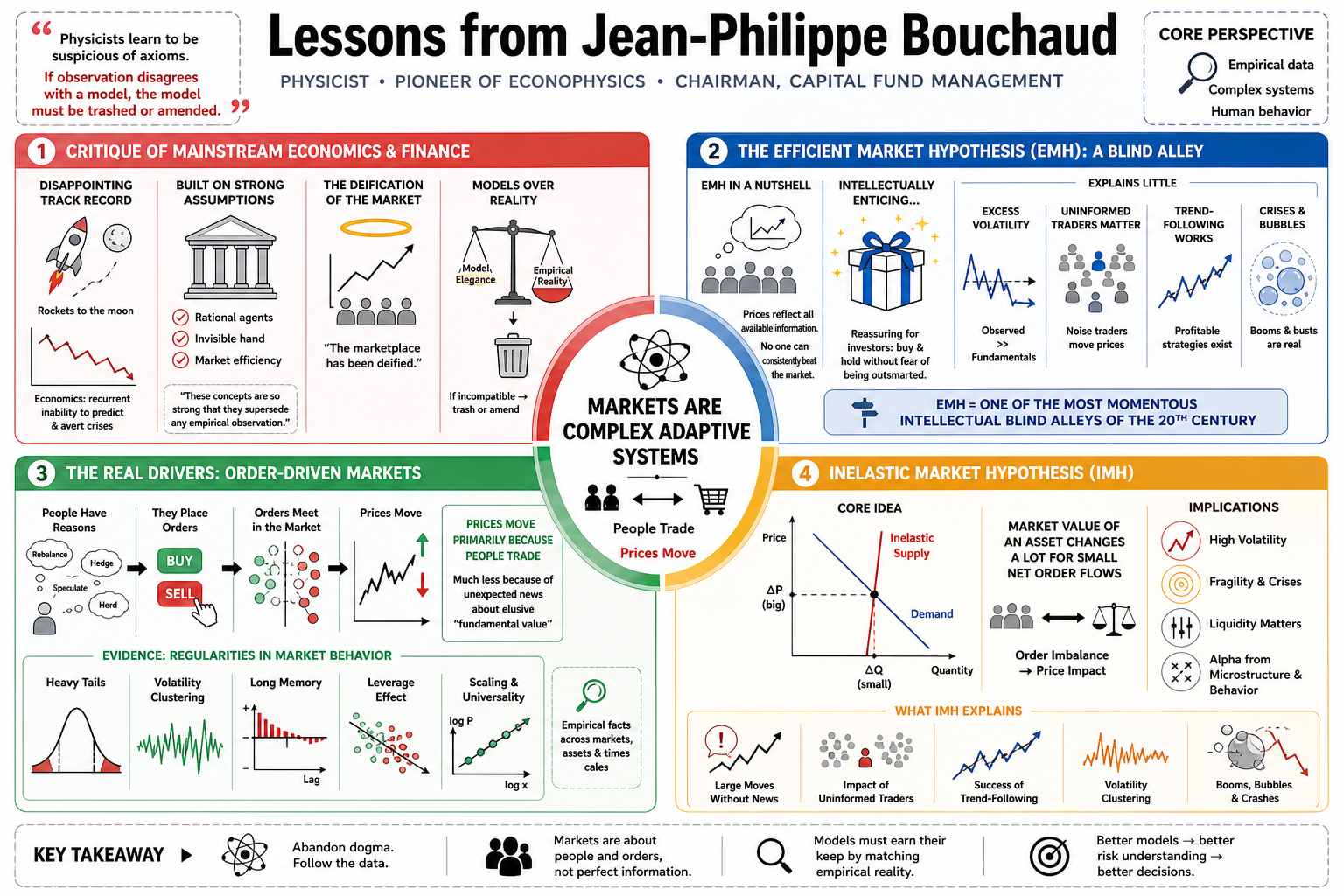 Infographic for "Lessons from Jean-Philippe Bouchaud".