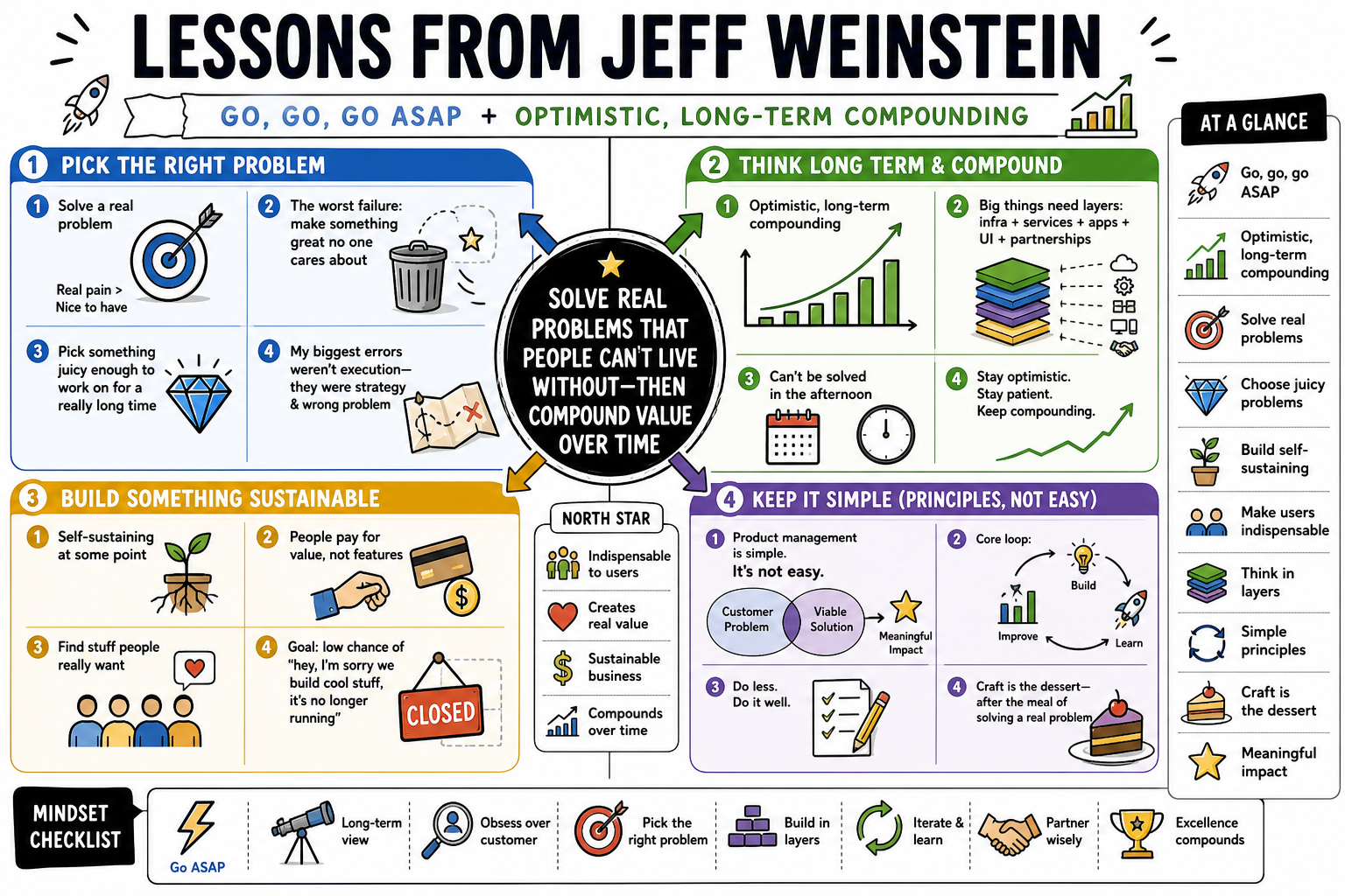 Infographic for "Lessons from Jeff Weinstein".