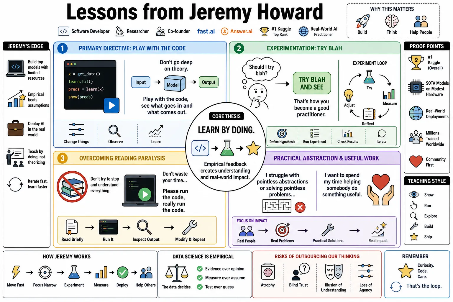 Visual summary of operating lessons from Jeremy Howard.