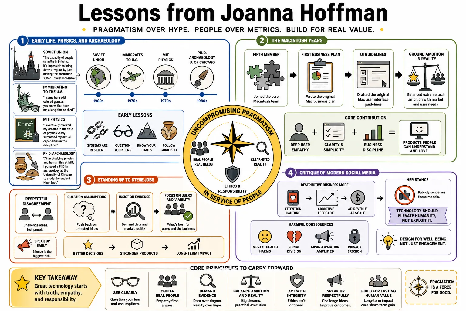Visual summary of operating lessons from Joanna Hoffman.