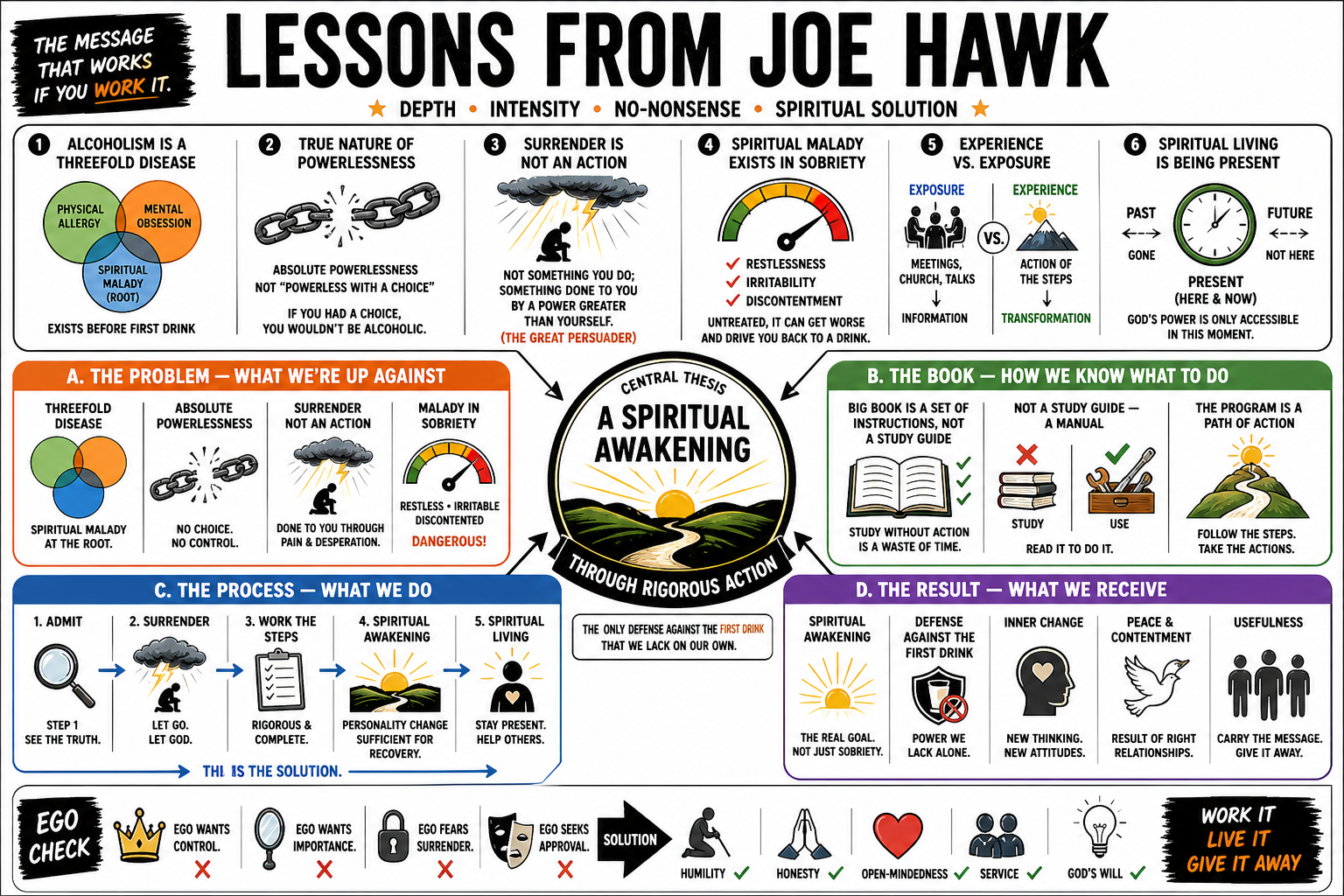 Infographic for "Lessons from Joe Hawk".