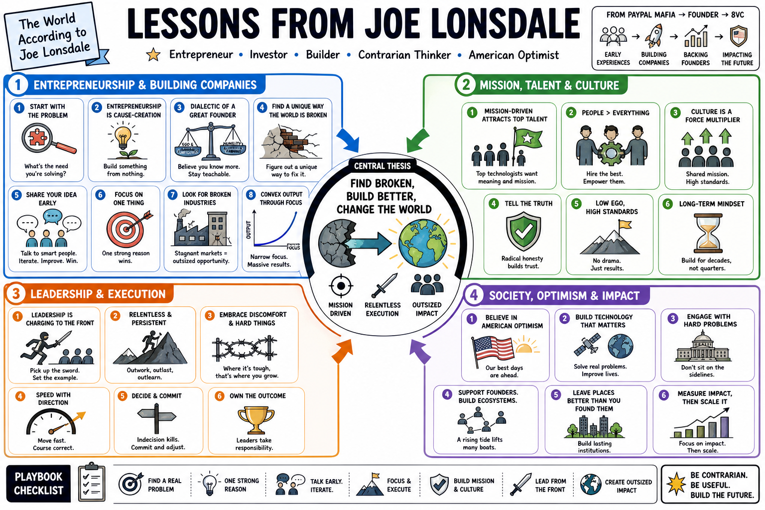 Infographic for "Lessons from Joe Lonsdale".