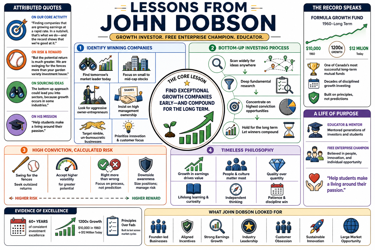 Infographic for "Lessons from John Dobson".