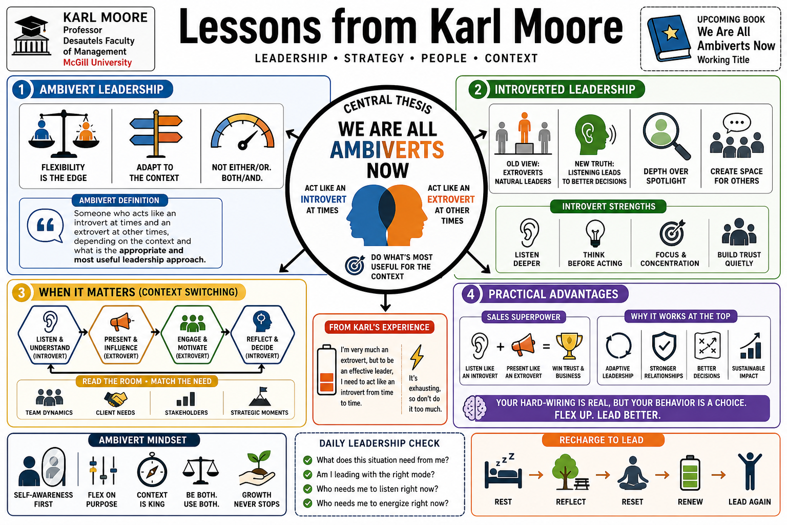 Infographic for "Lessons from Karl Moore".