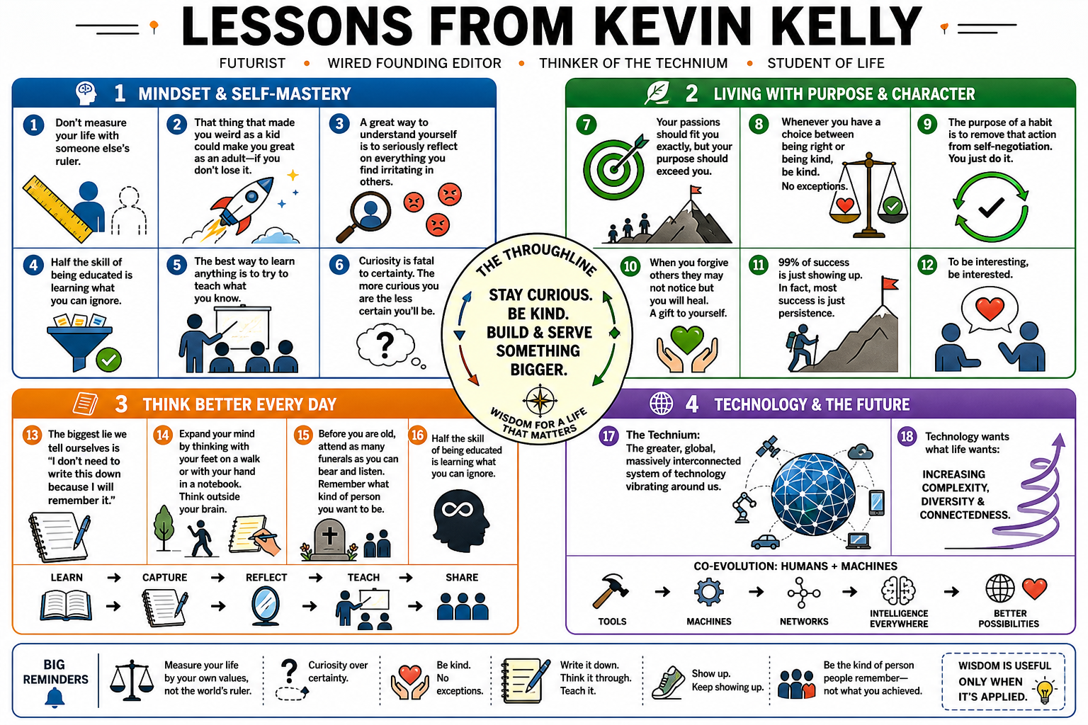 Infographic for "Lessons from Kevin Kelly".