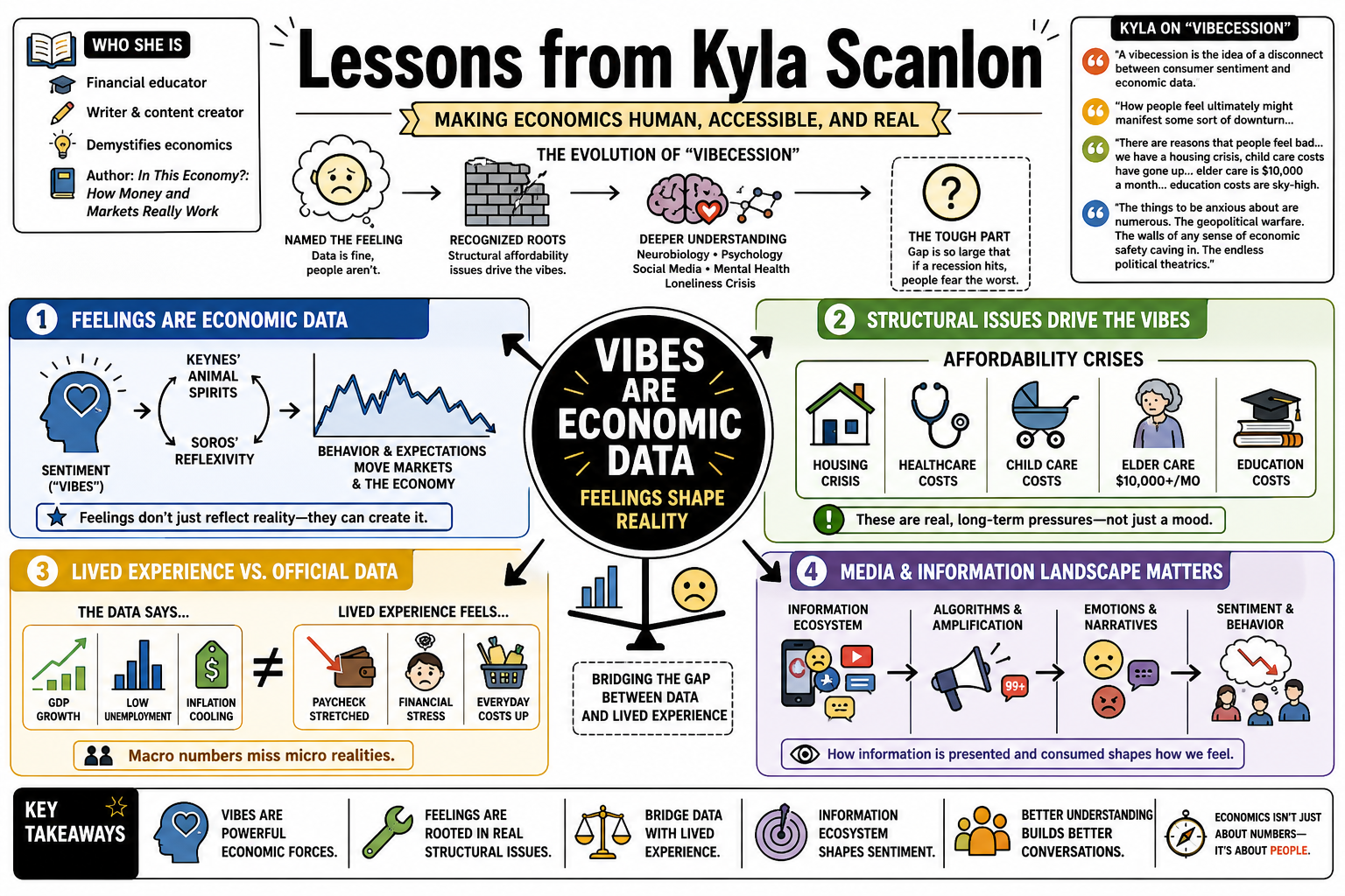 Infographic for "Lessons from Kyla Scanlon".