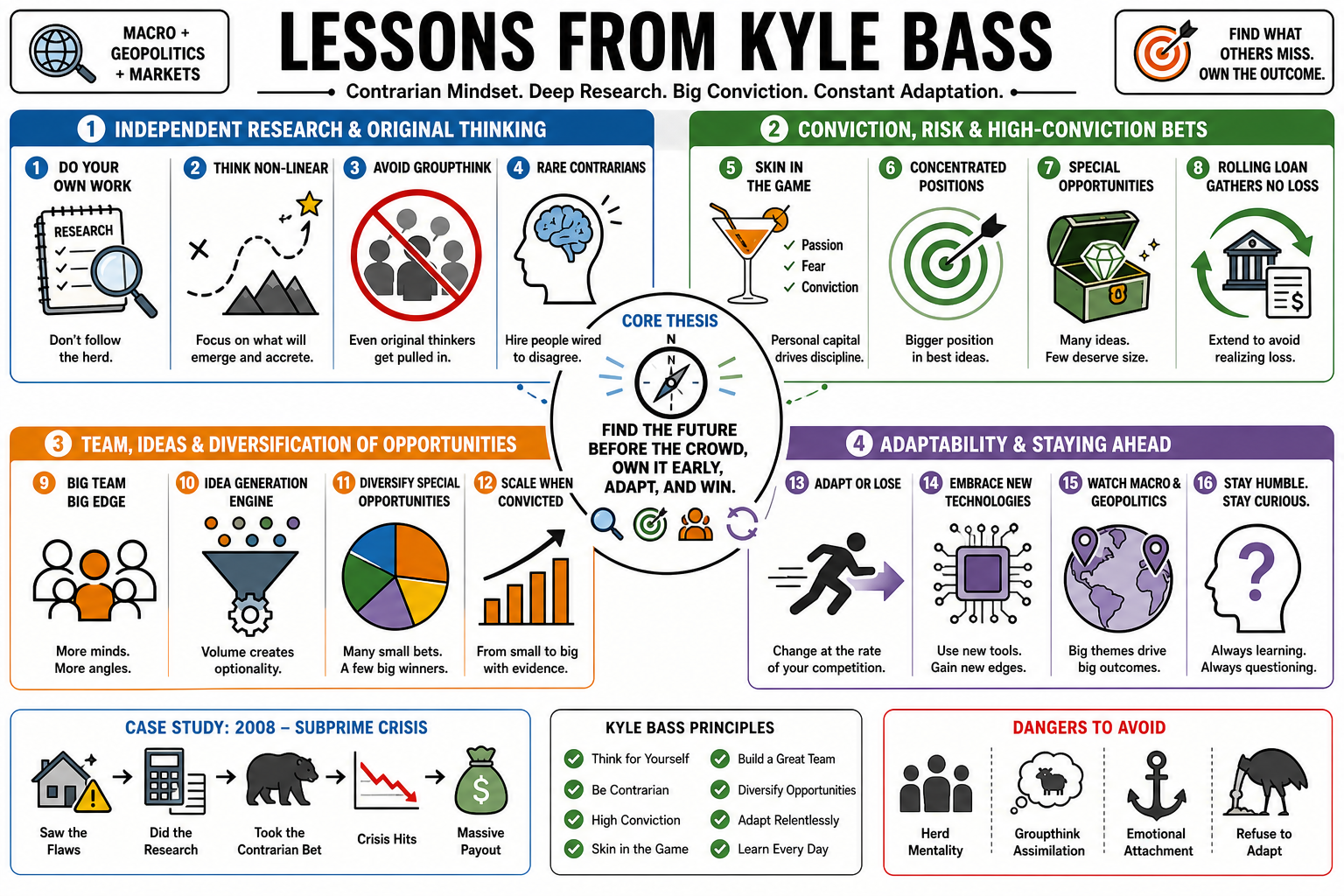 Infographic for "Lessons from Kyle Bass".