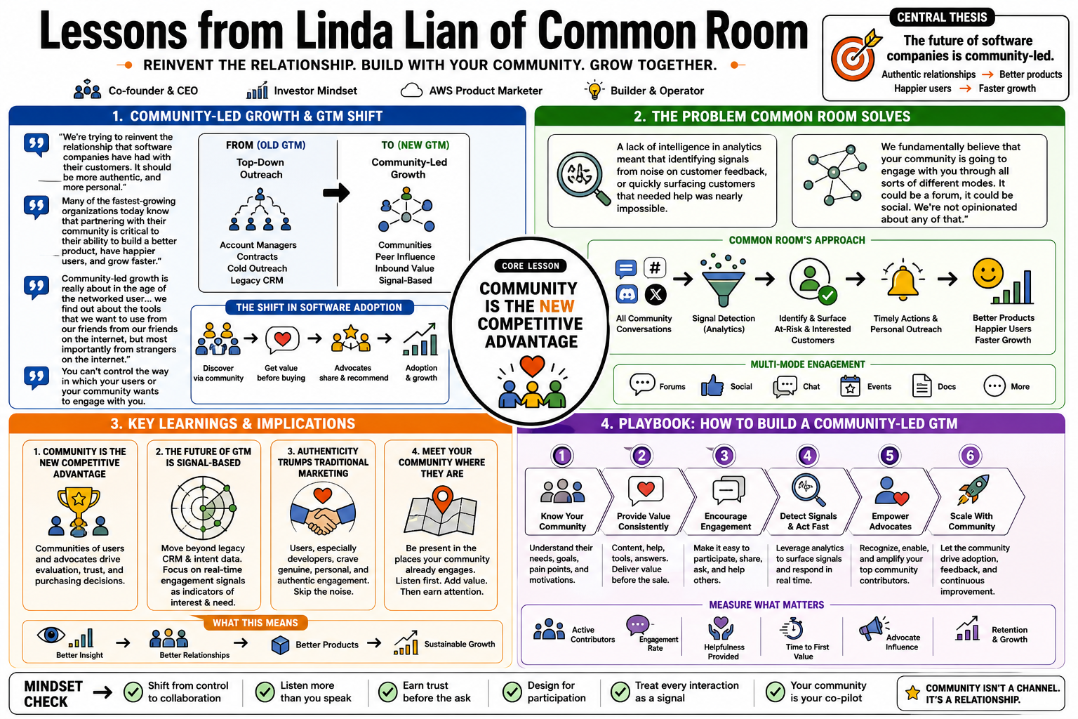 Infographic for "Lessons from Linda Lian of Common Room".