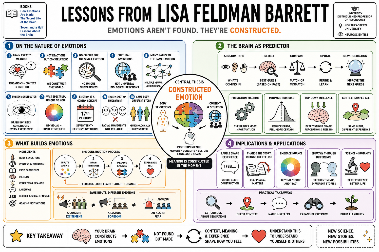 Infographic for "Lessons from Lisa Feldman Barrett".