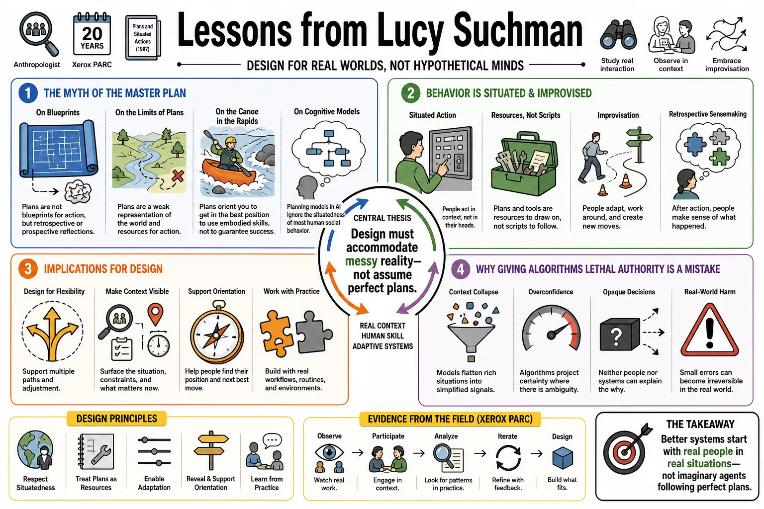 Visual summary of operating lessons from Lucy Suchman.