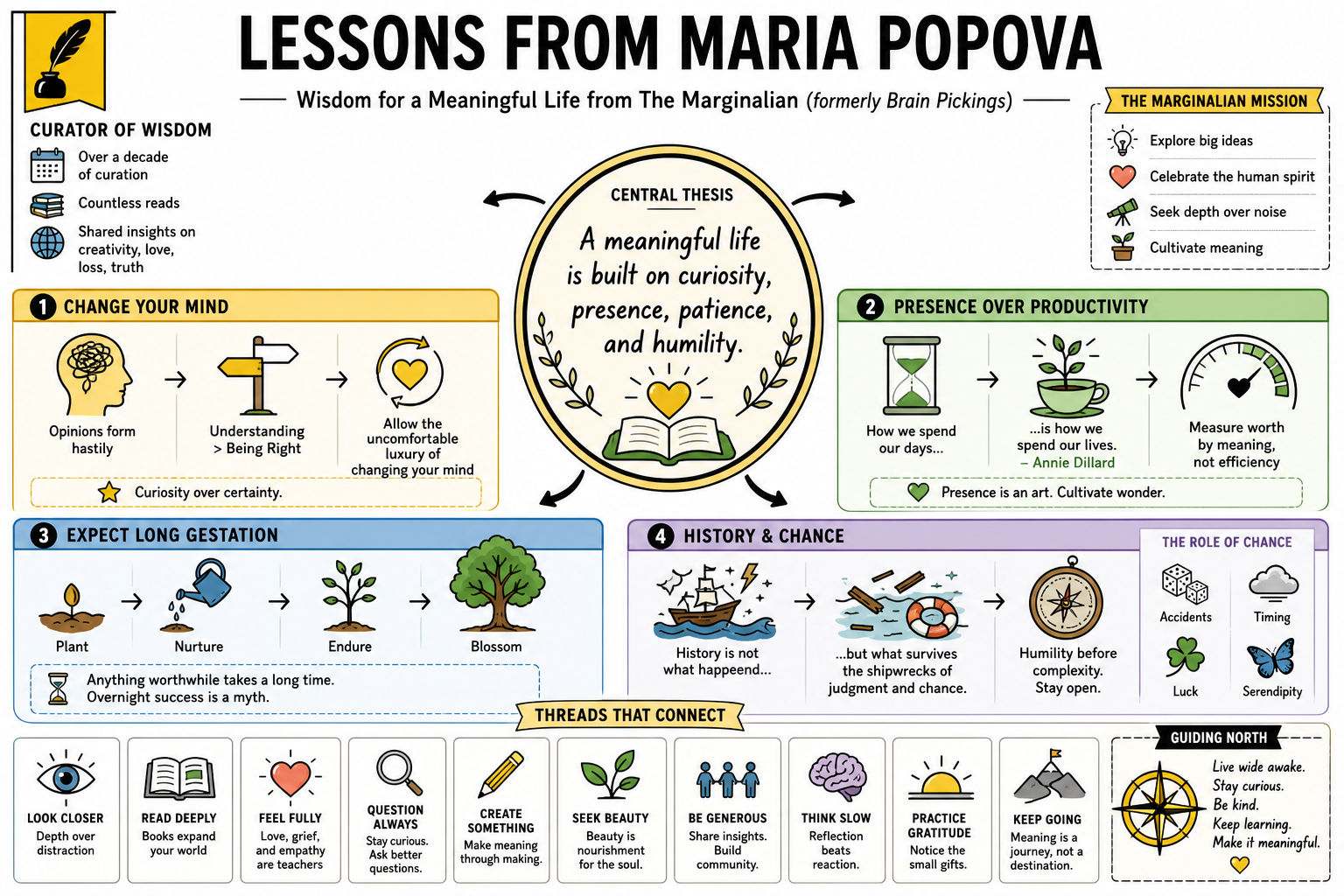 Infographic for "Lessons from Maria Popova".