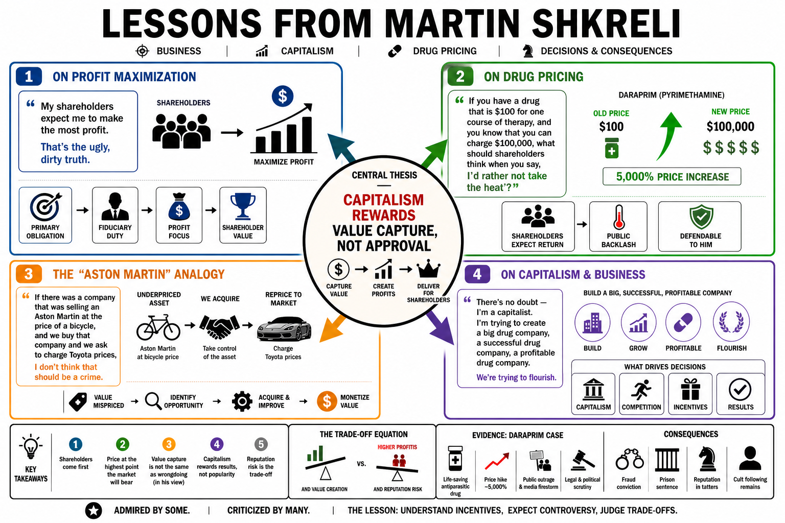 Infographic for "Lessons from Martin Shkreli".