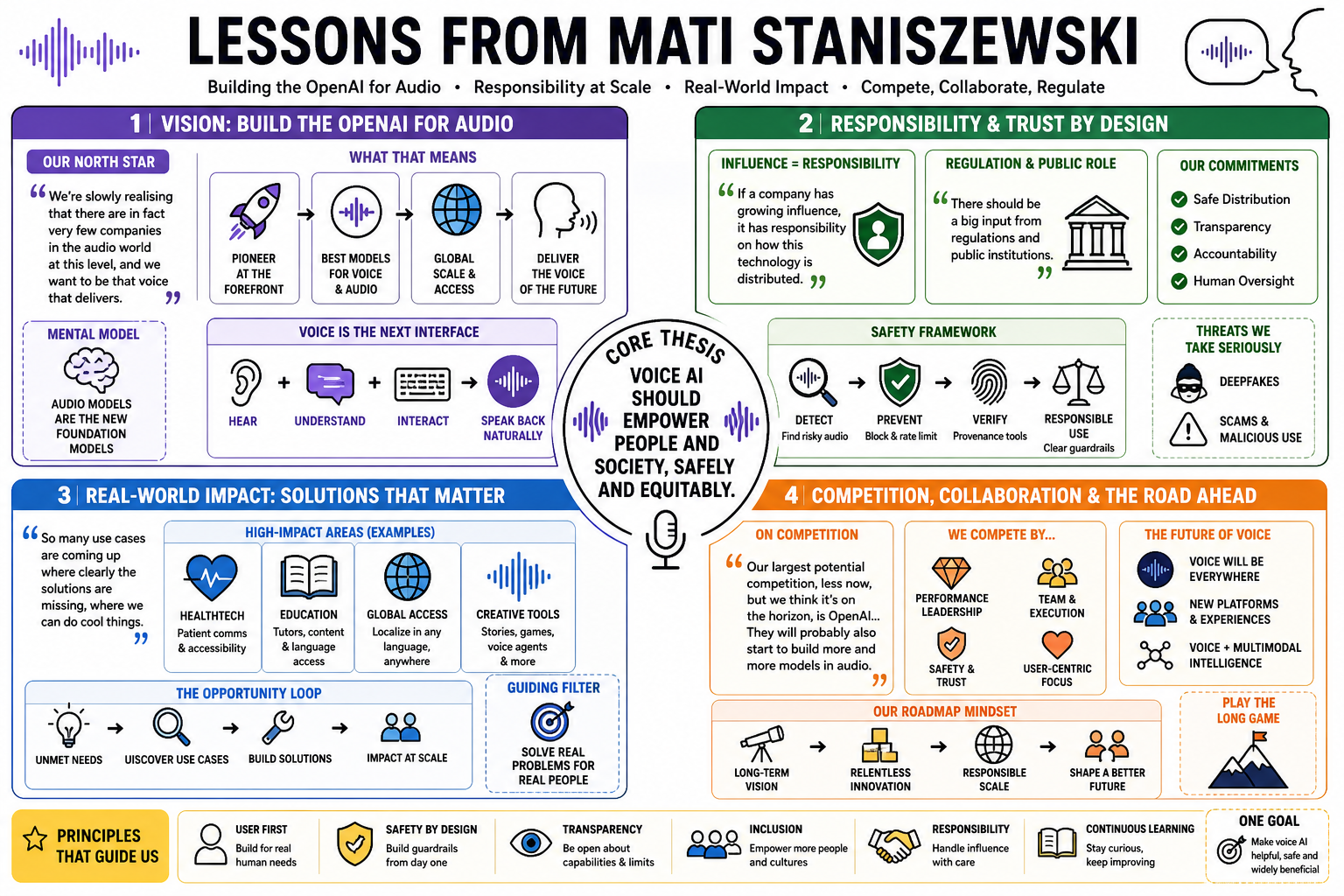 Infographic for "Lessons from Mati Staniszewski".
