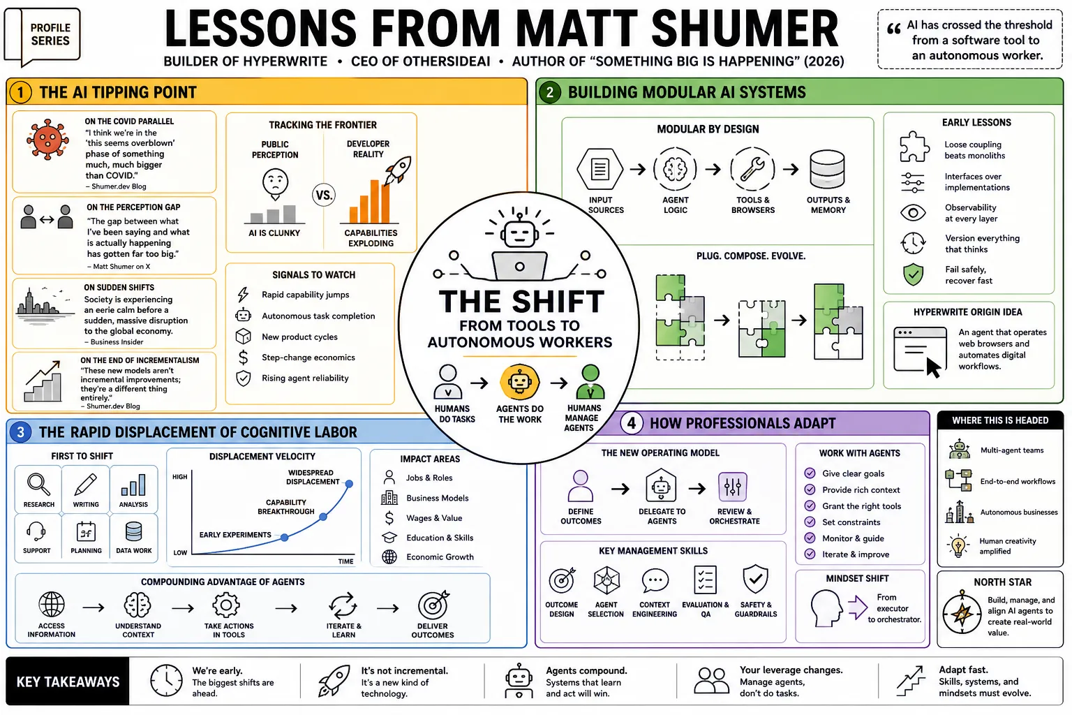 Visual summary of operating lessons from Matt Shumer.