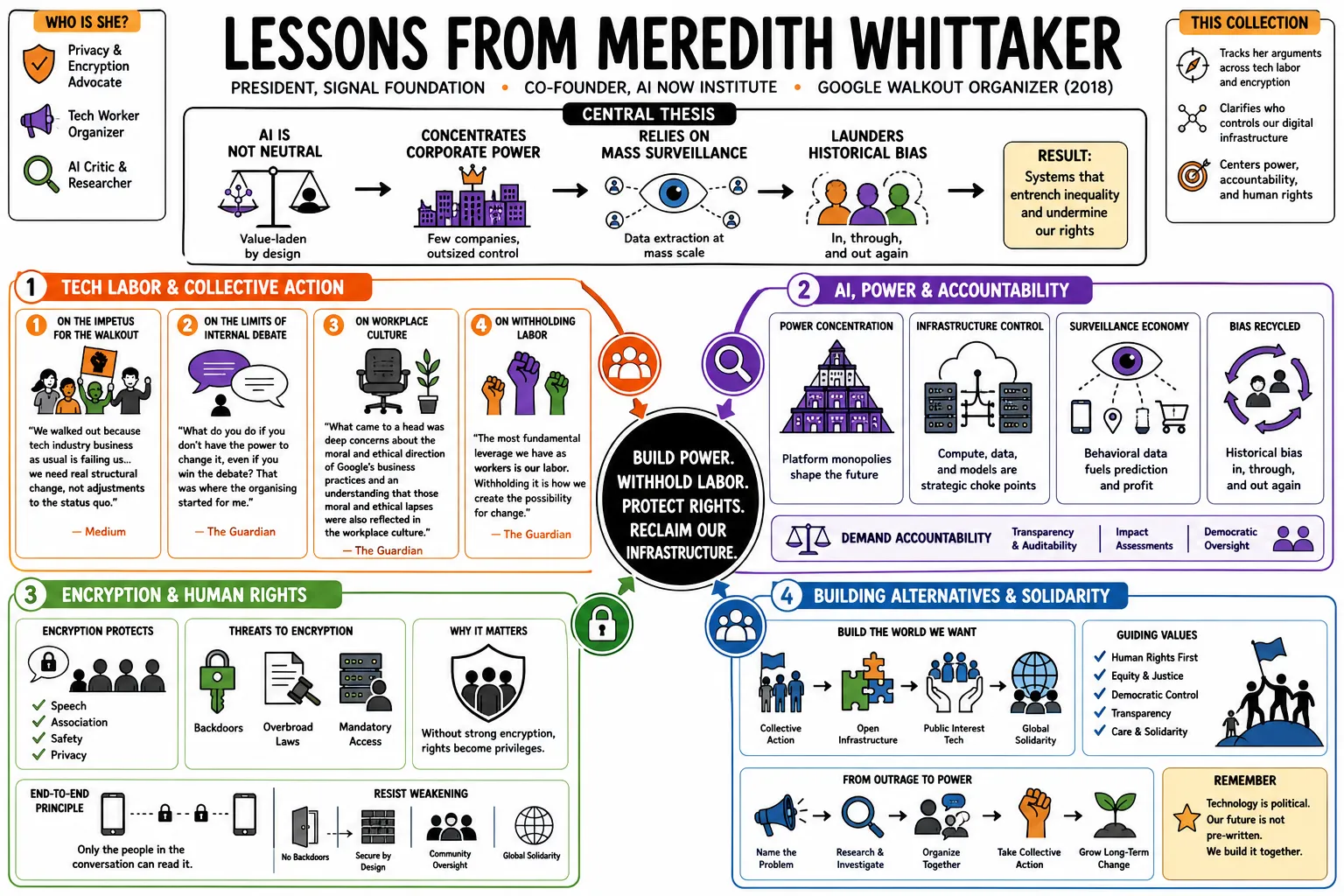 Visual summary of operating lessons from Meredith Whittaker.