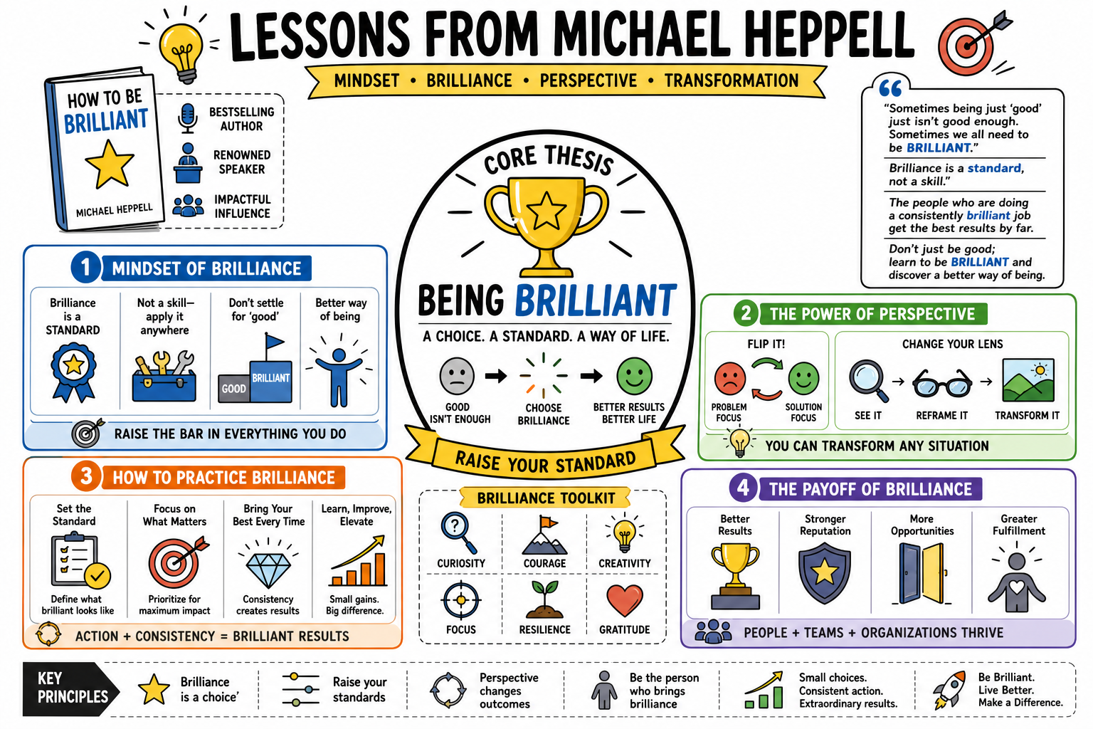 Infographic for "Lessons from Michael Heppell".
