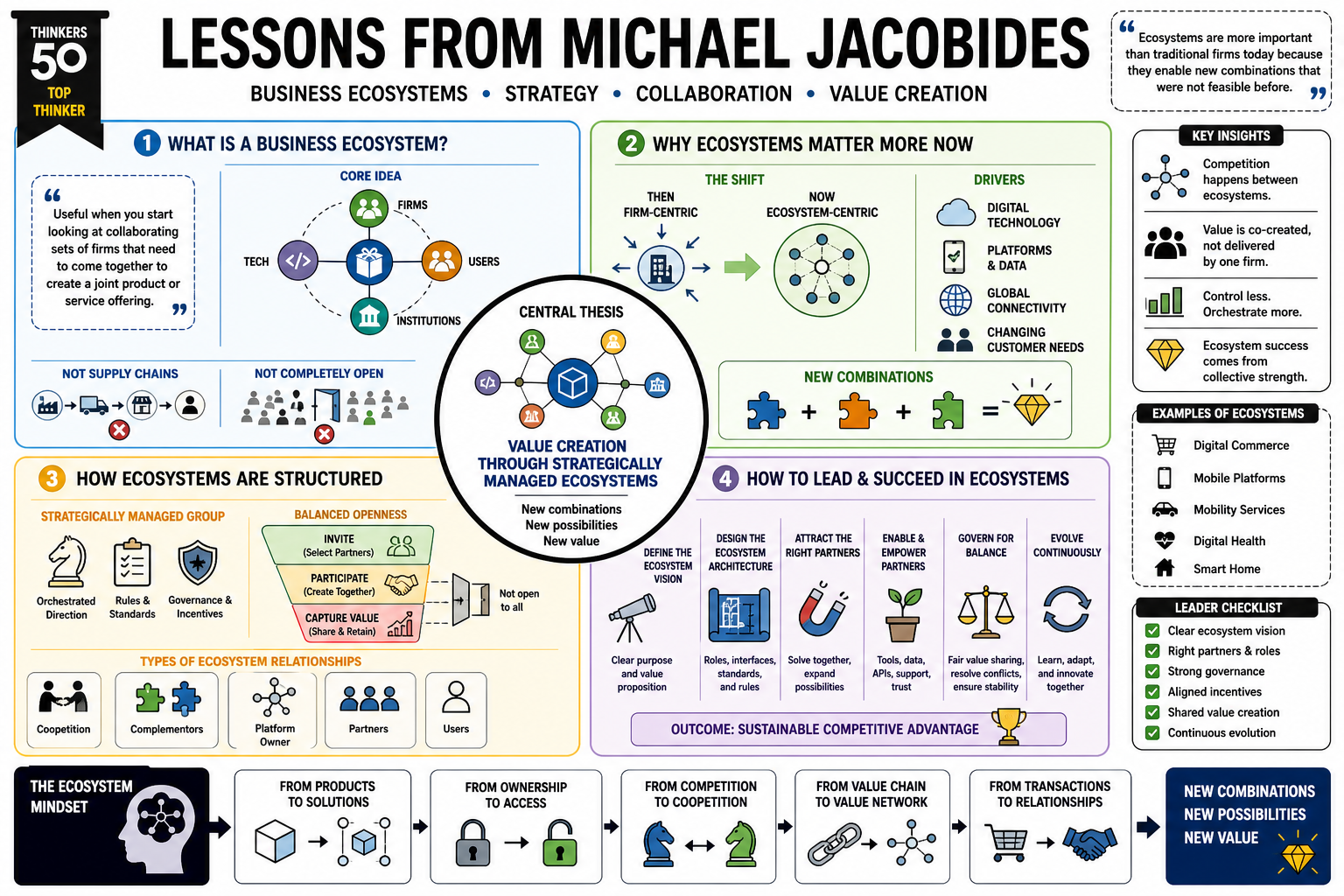 Infographic for "Lessons from Michael Jacobides".