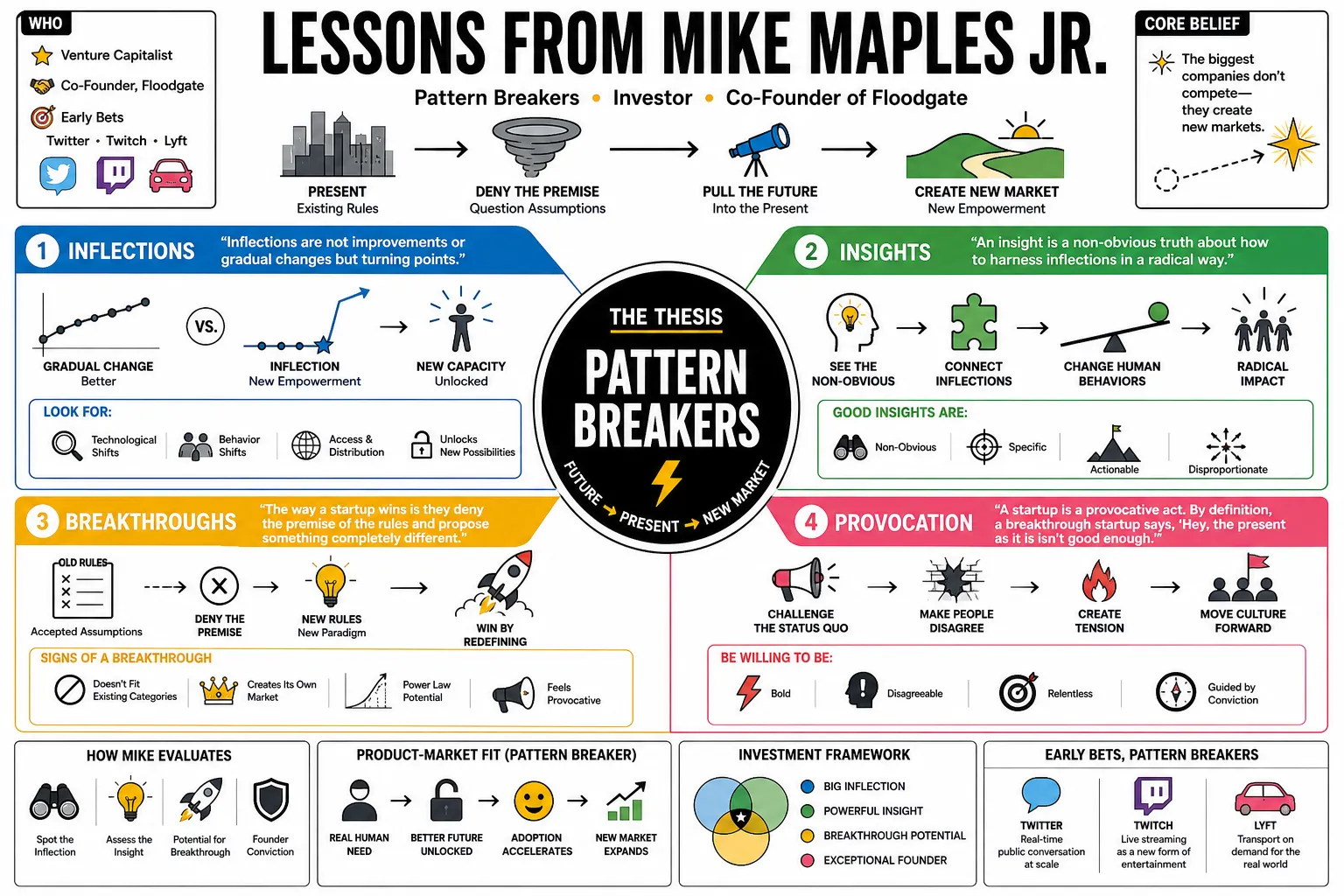 Visual summary of operating lessons from Mike Maples Jr..