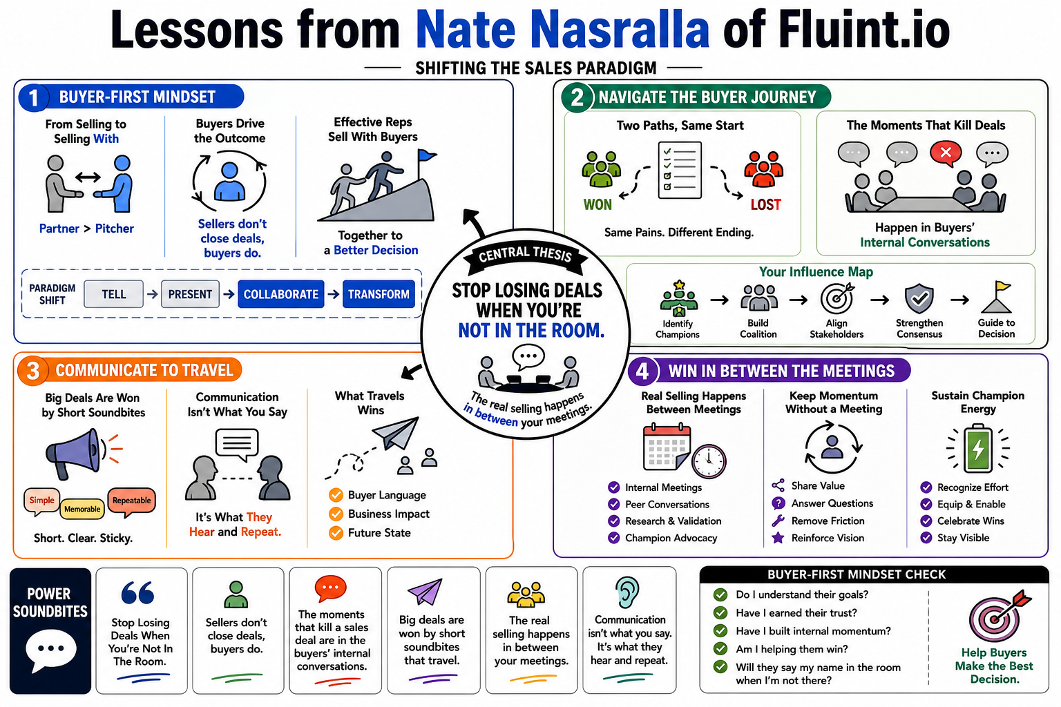 Infographic for "Lessons from Nate Nasralla of Fluint.io".